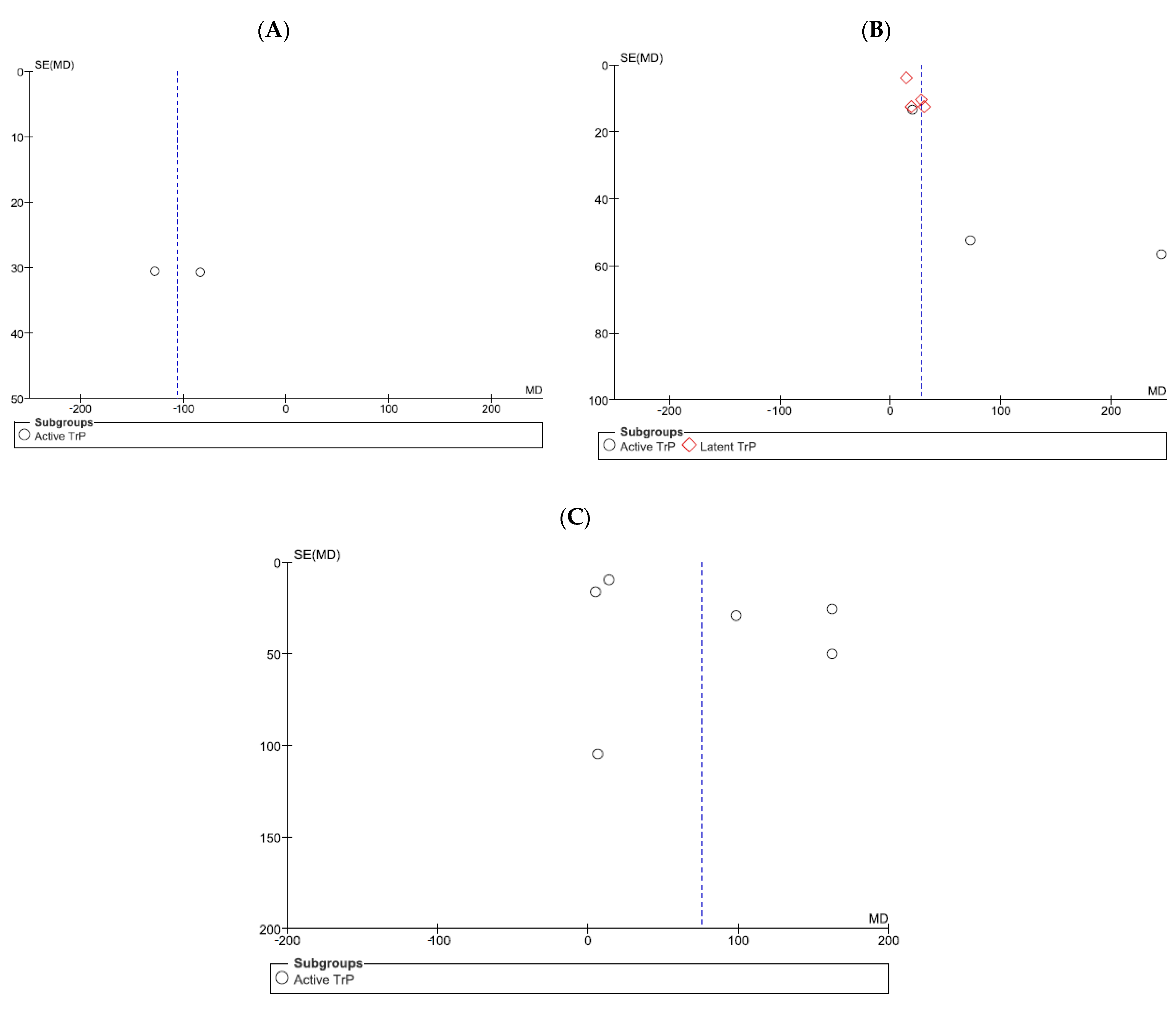 Jcm 11 07243 g006 Jcm 11 07243 g006