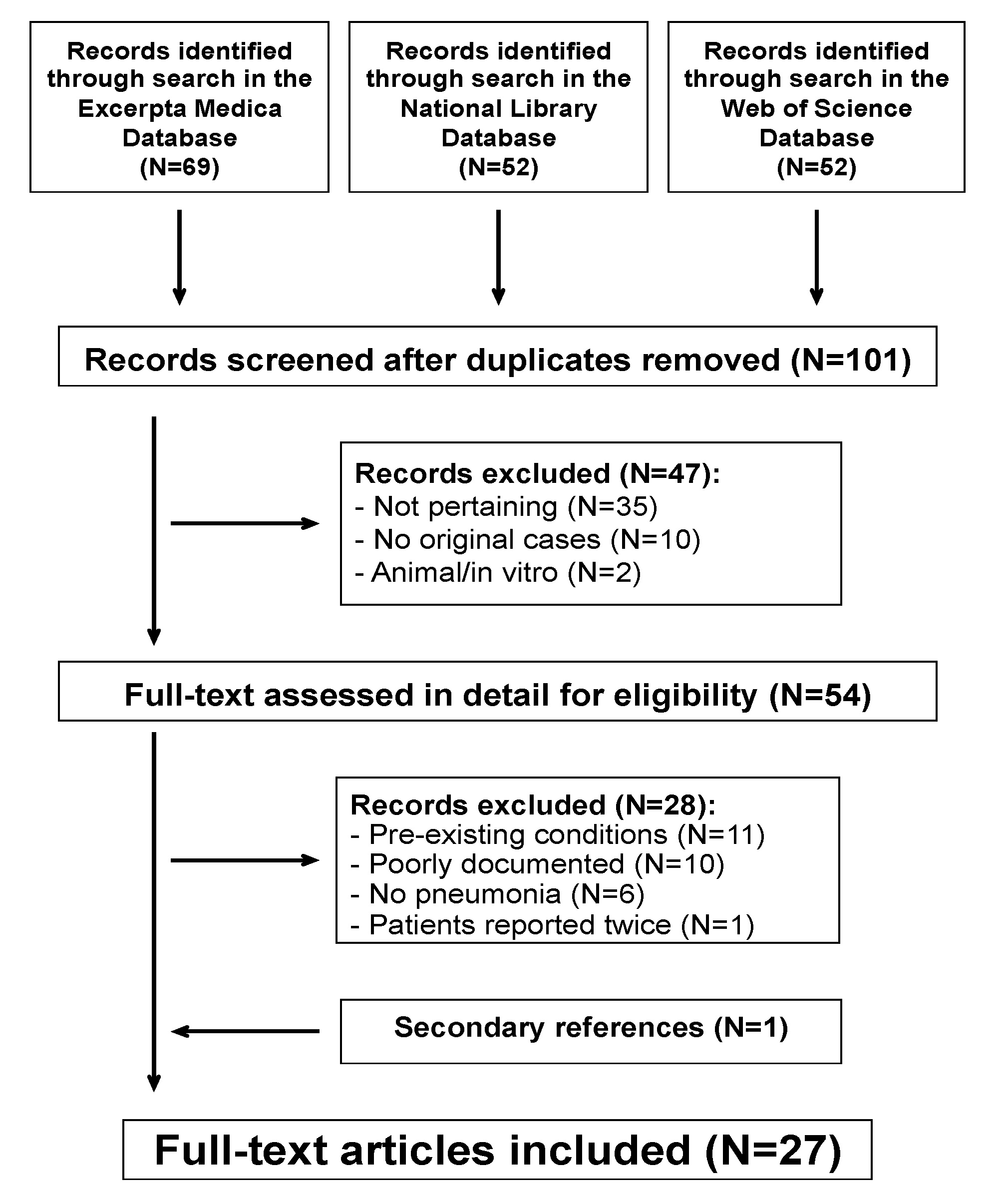 Jcm 11 07248 g001 Jcm 11 07248 g001