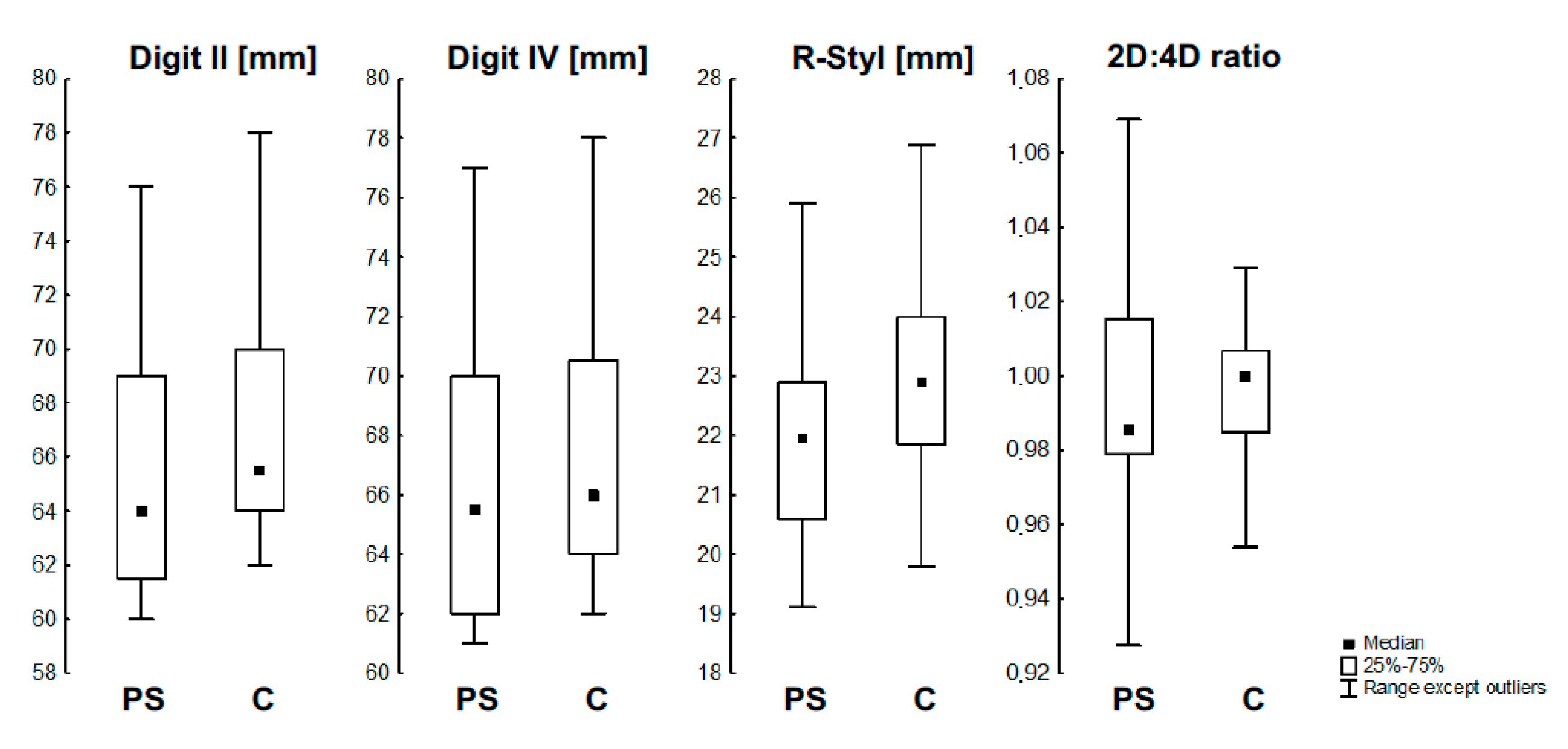 Jcm 11 07253 g003 Jcm 11 07253 g003