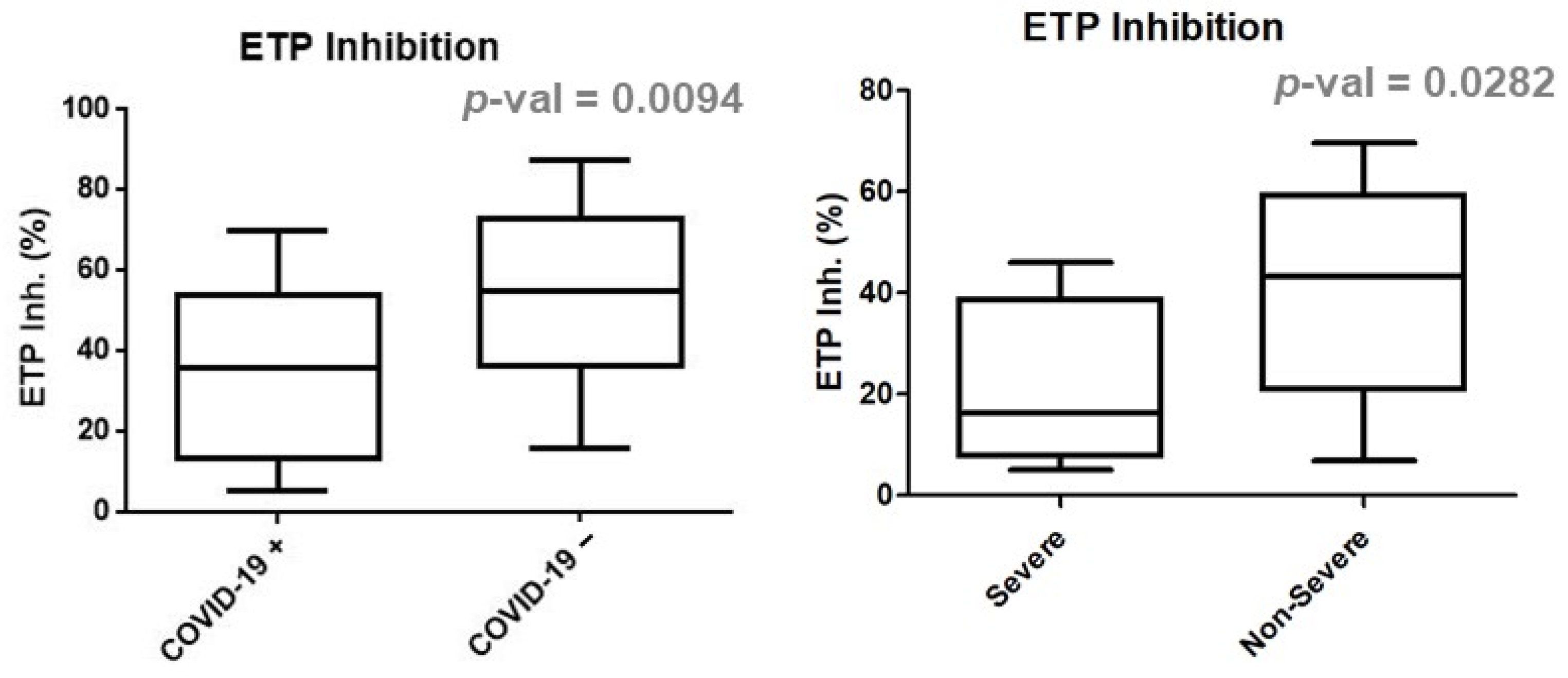 Jcm 11 07255 g002 Jcm 11 07255 g002