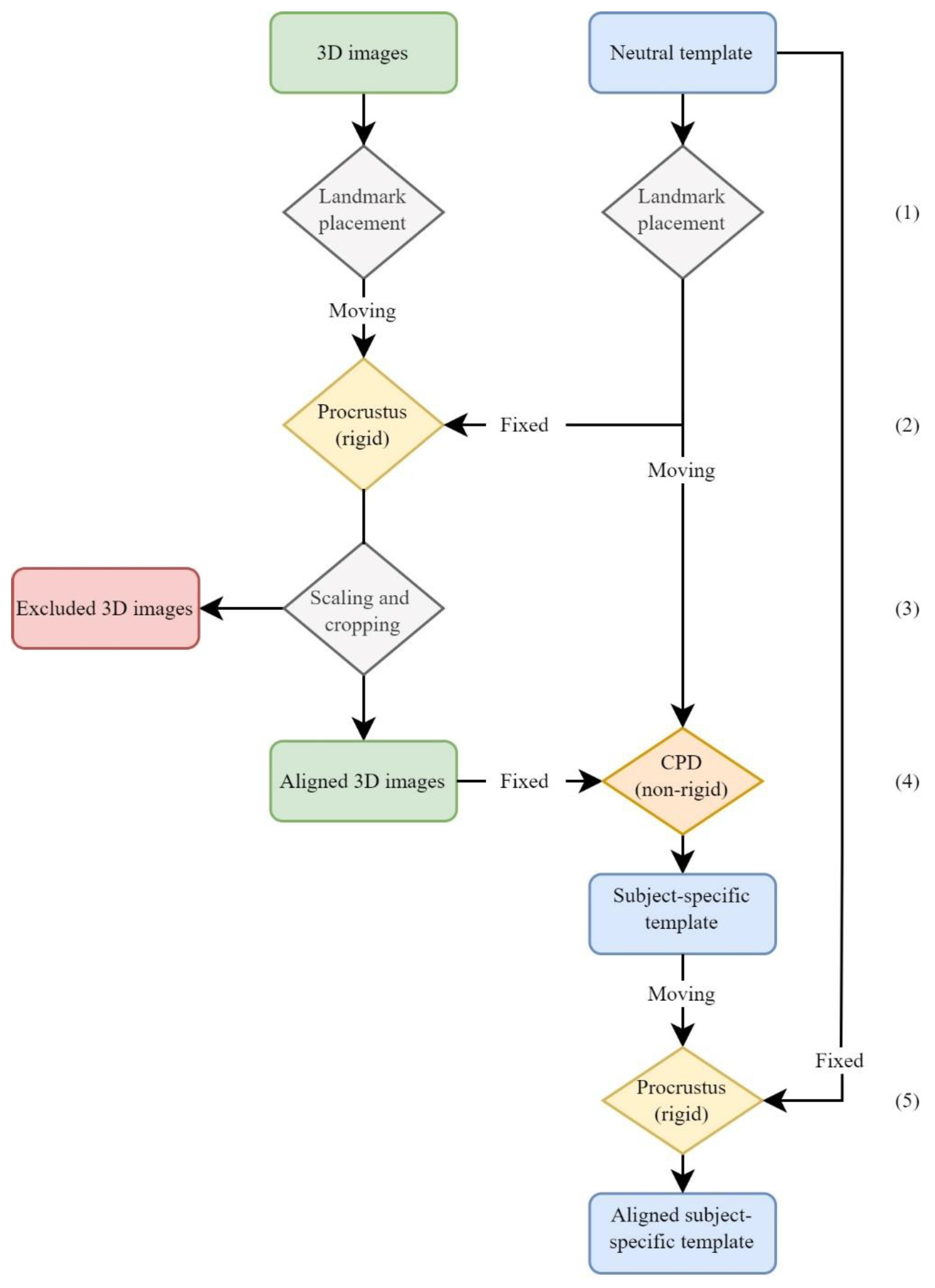 Jcm 11 07257 g001 Jcm 11 07257 g001