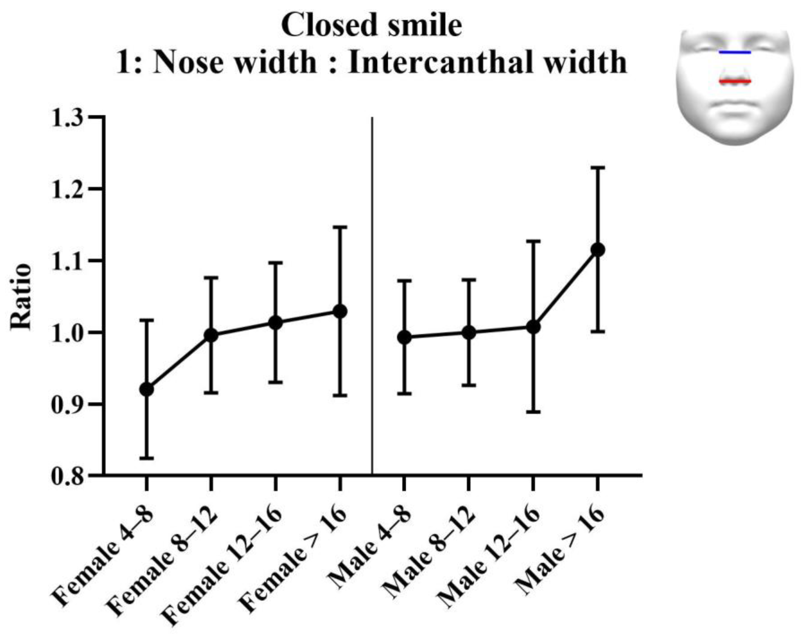 Jcm 11 07257 g003 Jcm 11 07257 g003