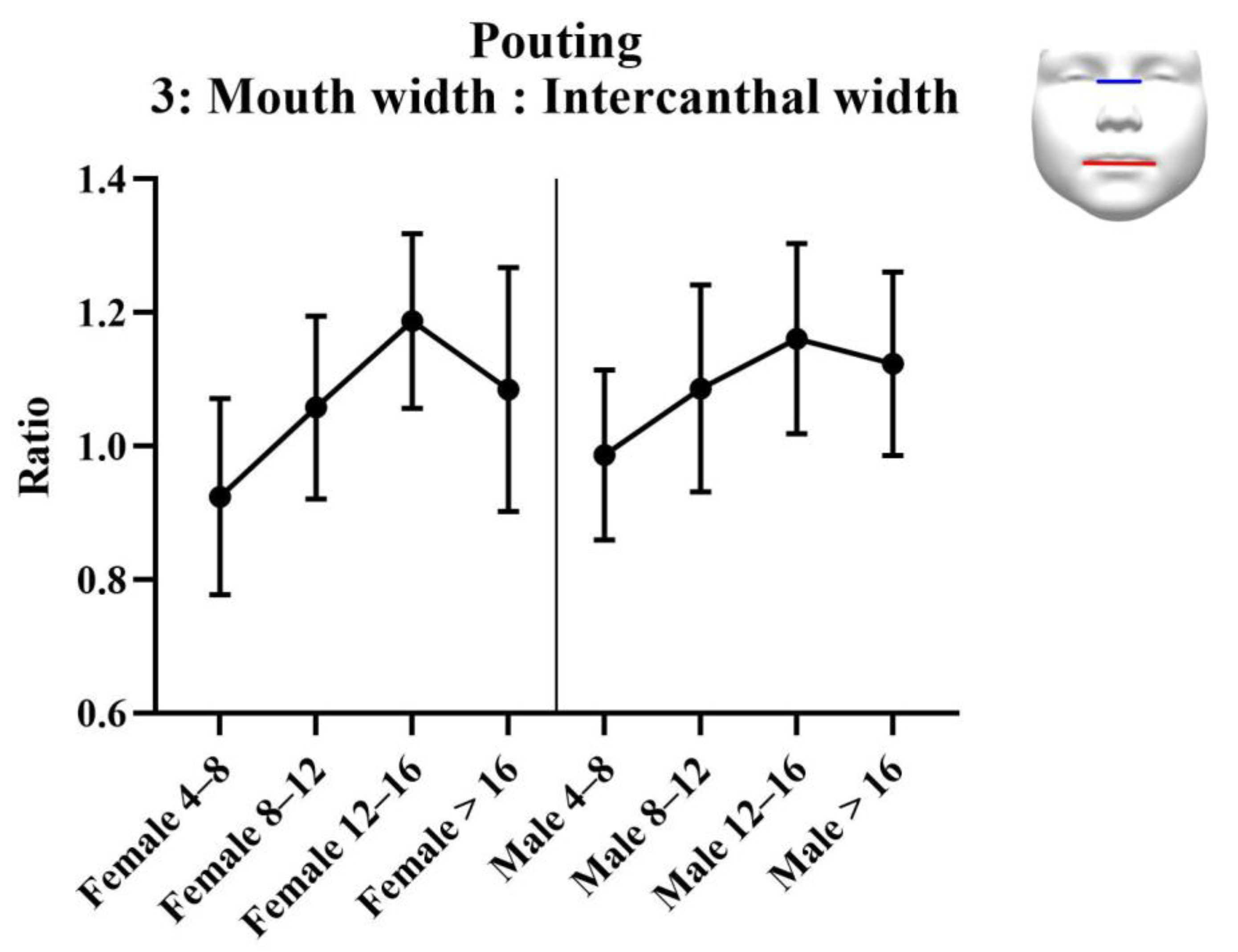 Jcm 11 07257 g010 Jcm 11 07257 g010