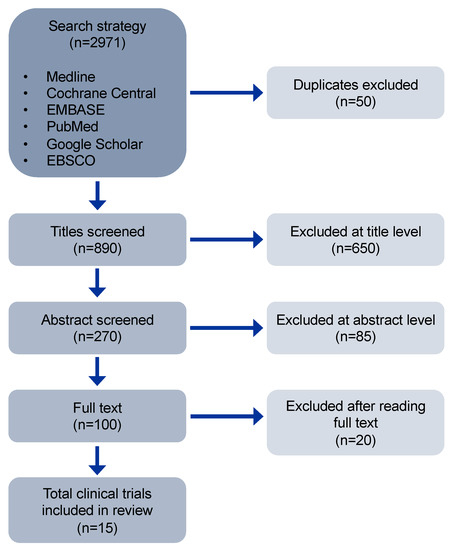 Three and two-dimensional cardiac mechanics by speckle tracking are  predictors of outcomes in chagas heart disease