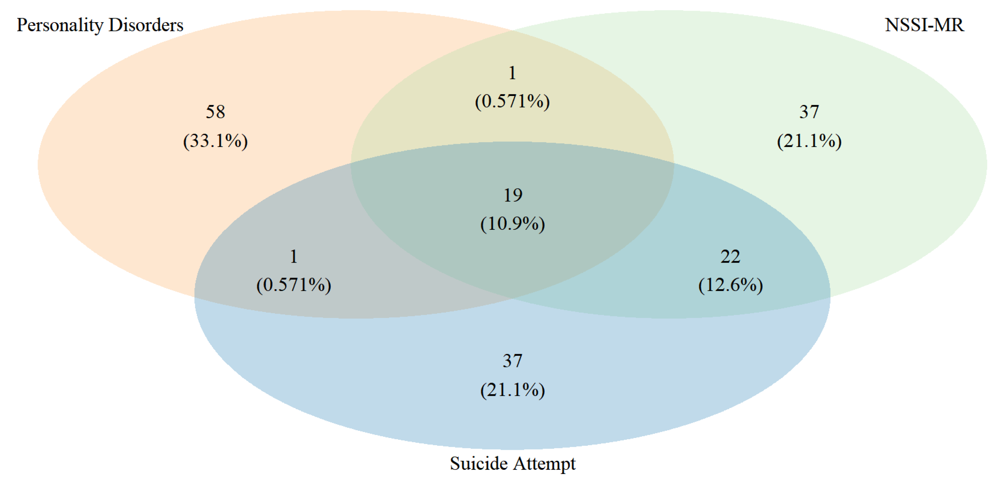 Jcm 11 07263 g001 Jcm 11 07263 g001