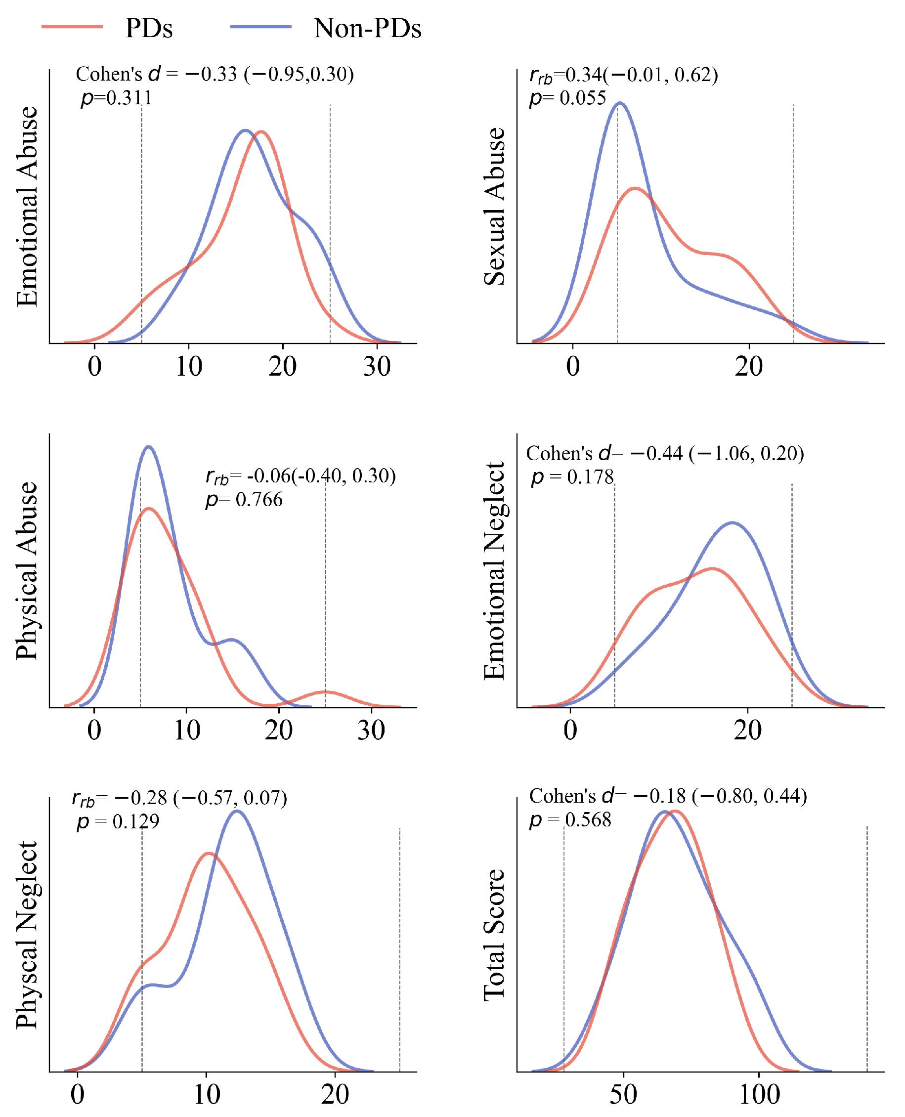Jcm 11 07263 g002 Jcm 11 07263 g002