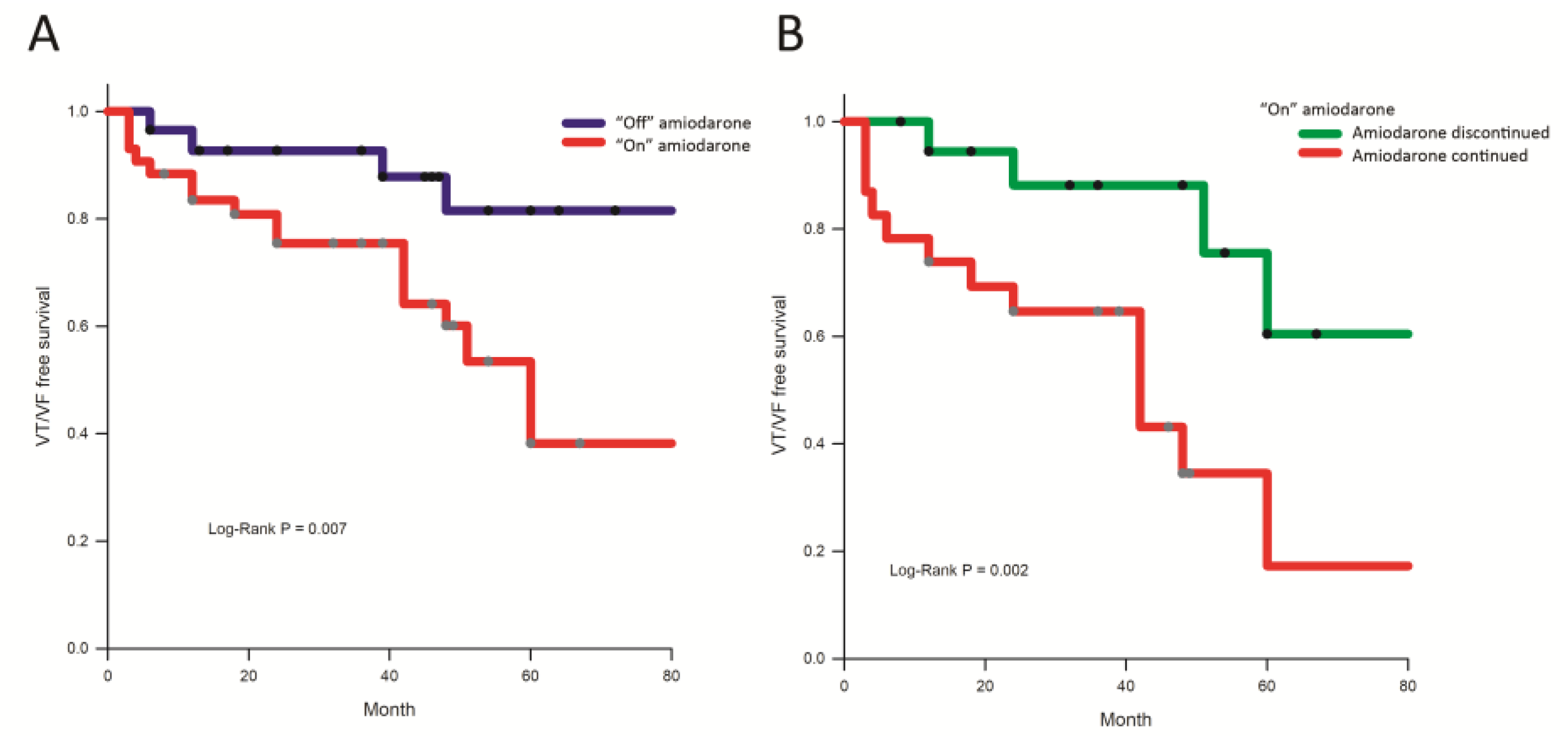 Jcm 11 07265 g004 Jcm 11 07265 g004