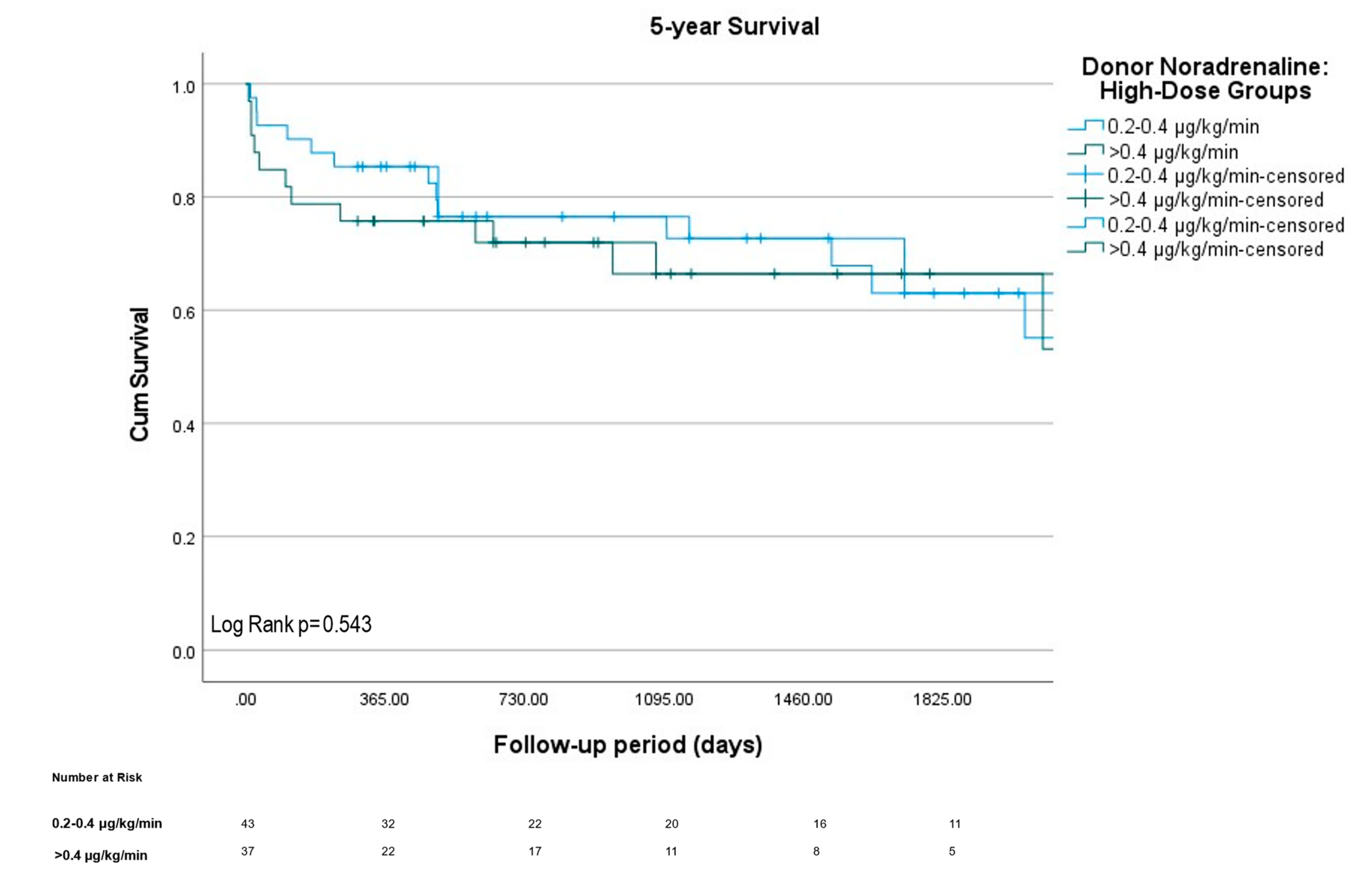 Jcm 11 07271 g002 Jcm 11 07271 g002