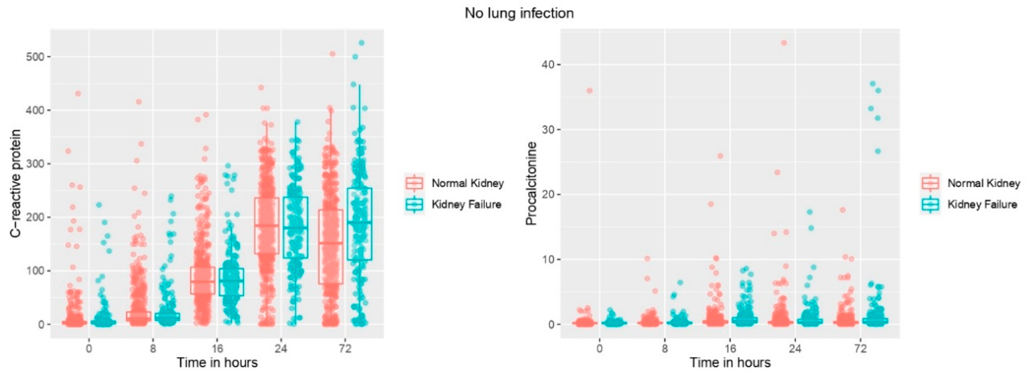 Jcm 11 07274 g002a Jcm 11 07274 g002a