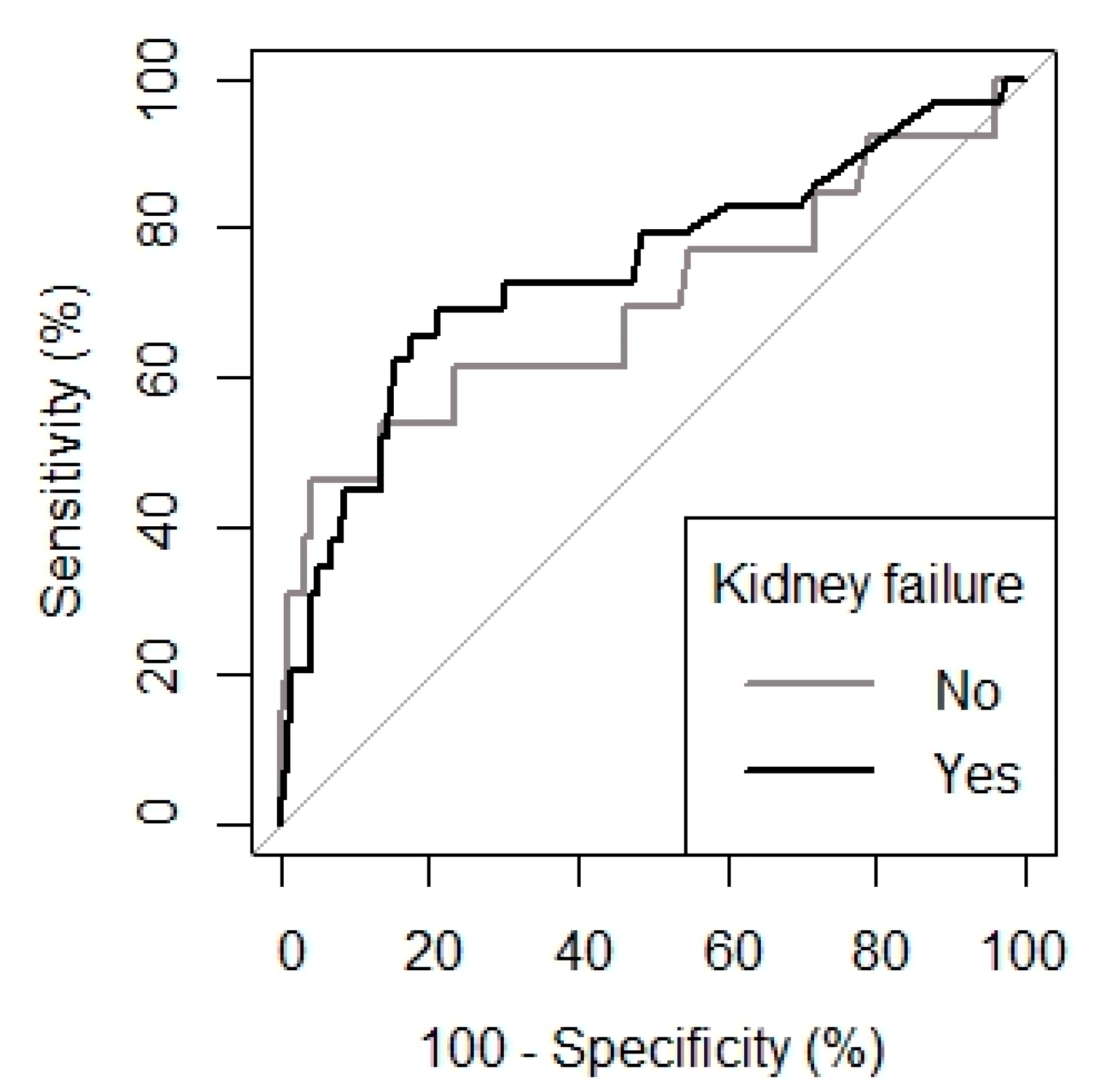 Jcm 11 07274 g003 Jcm 11 07274 g003