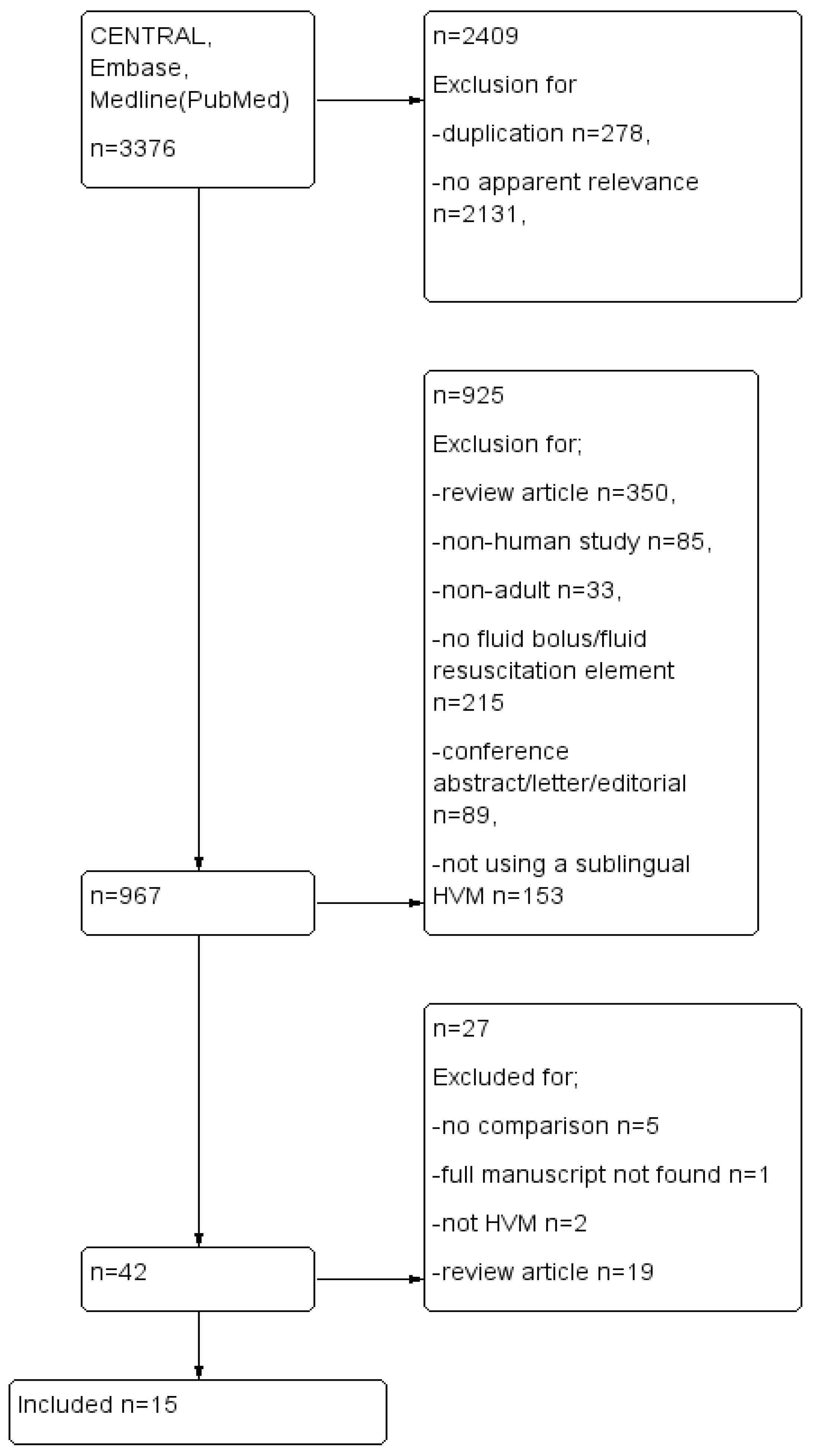 Jcm 11 07277 g001 Jcm 11 07277 g001
