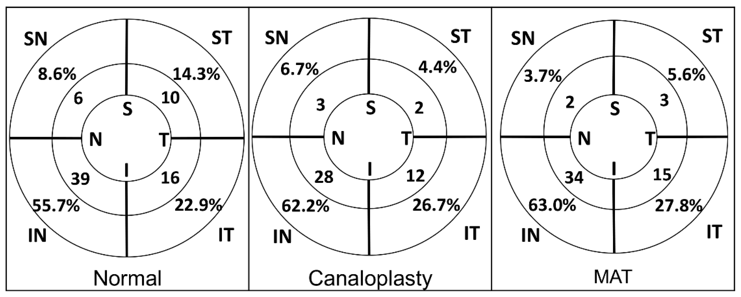 Jcm 11 07279 g001 Jcm 11 07279 g001