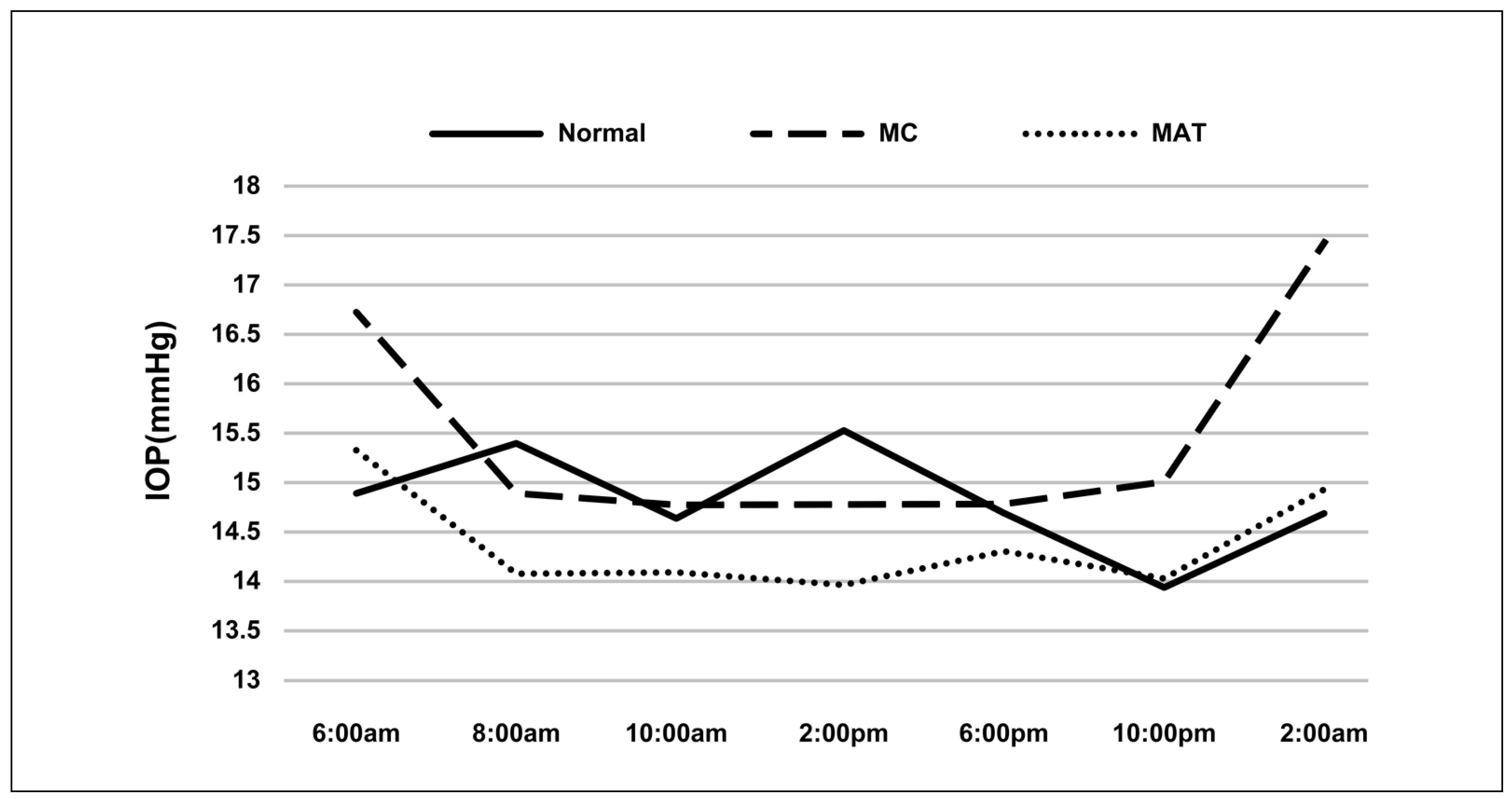 Jcm 11 07279 g003 Jcm 11 07279 g003