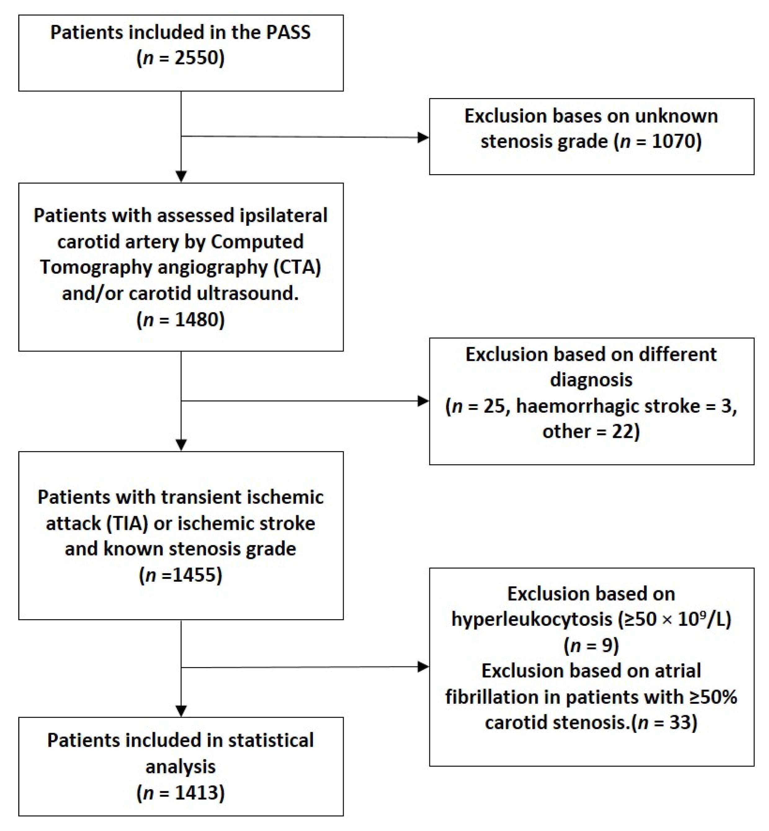 Jcm 11 07286 g001 Jcm 11 07286 g001