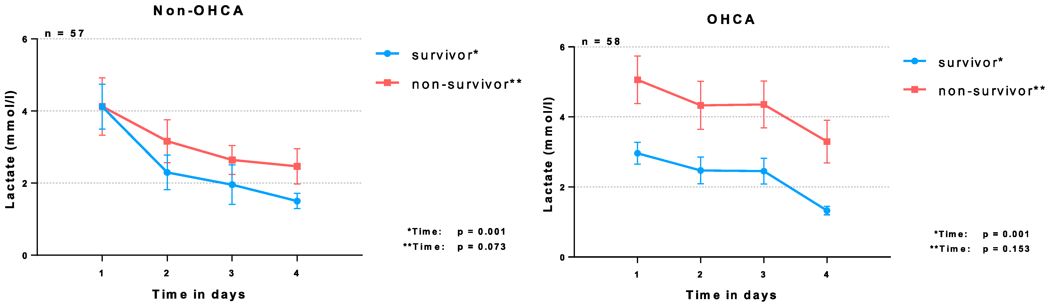 Jcm 11 07295 g002 Jcm 11 07295 g002