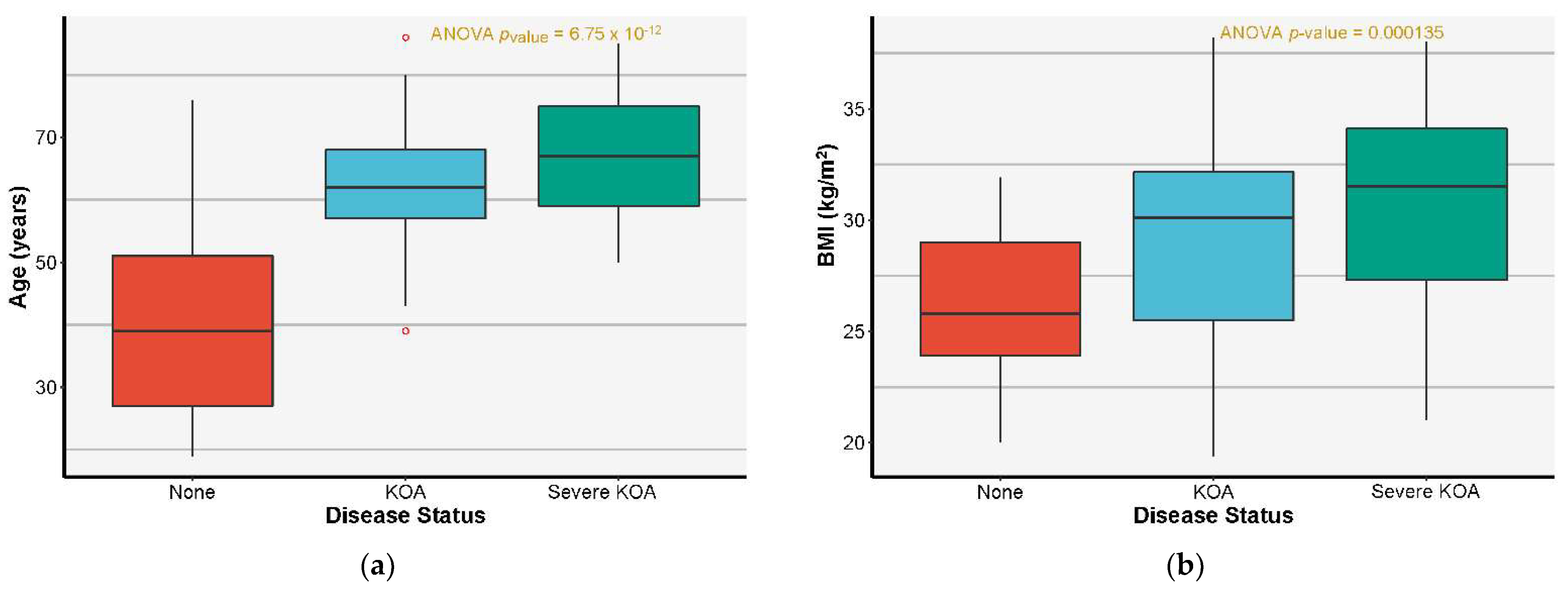 Jcm 11 07302 g003 Jcm 11 07302 g003