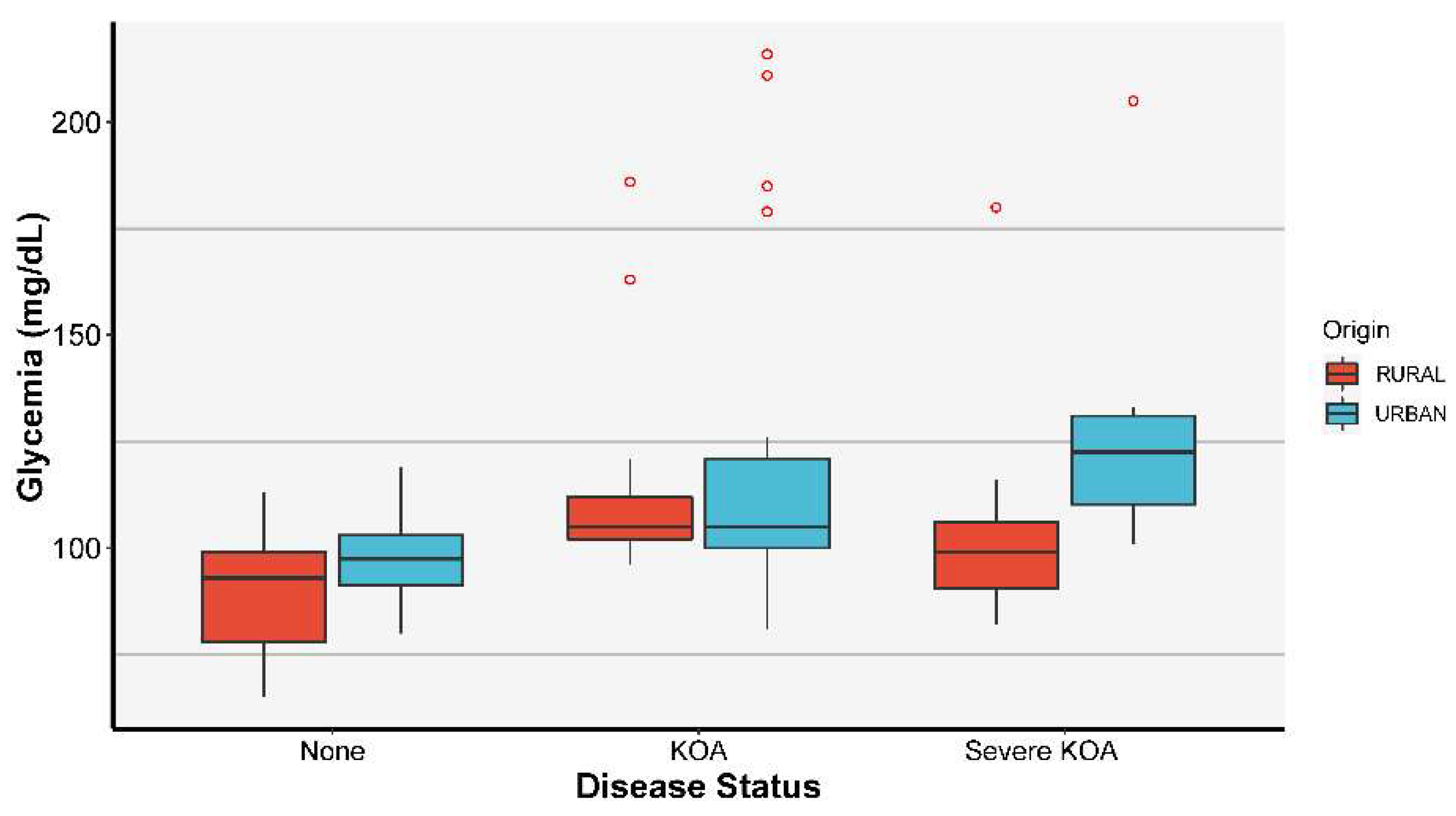 Jcm 11 07302 g005 Jcm 11 07302 g005
