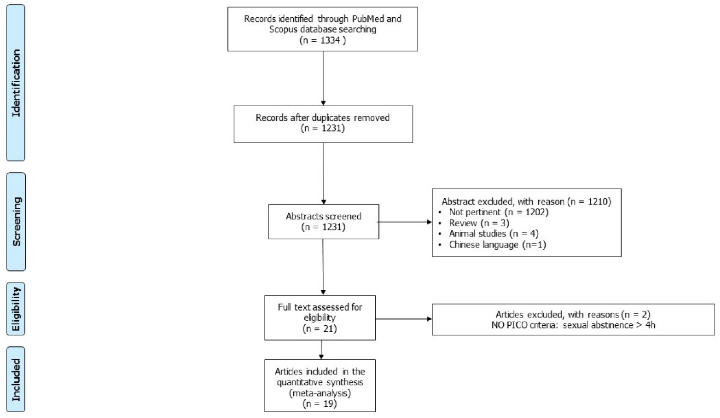 Jcm 11 07303 g001 Jcm 11 07303 g001