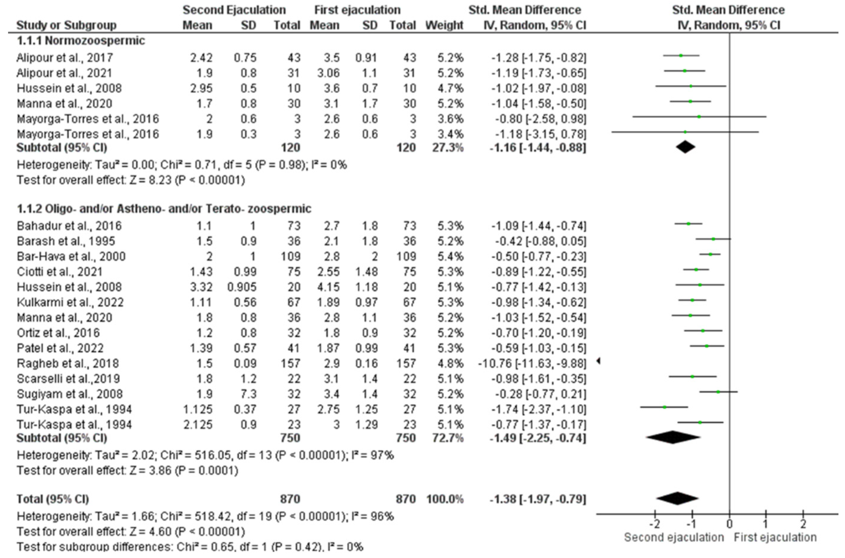 Jcm 11 07303 g002 Jcm 11 07303 g002
