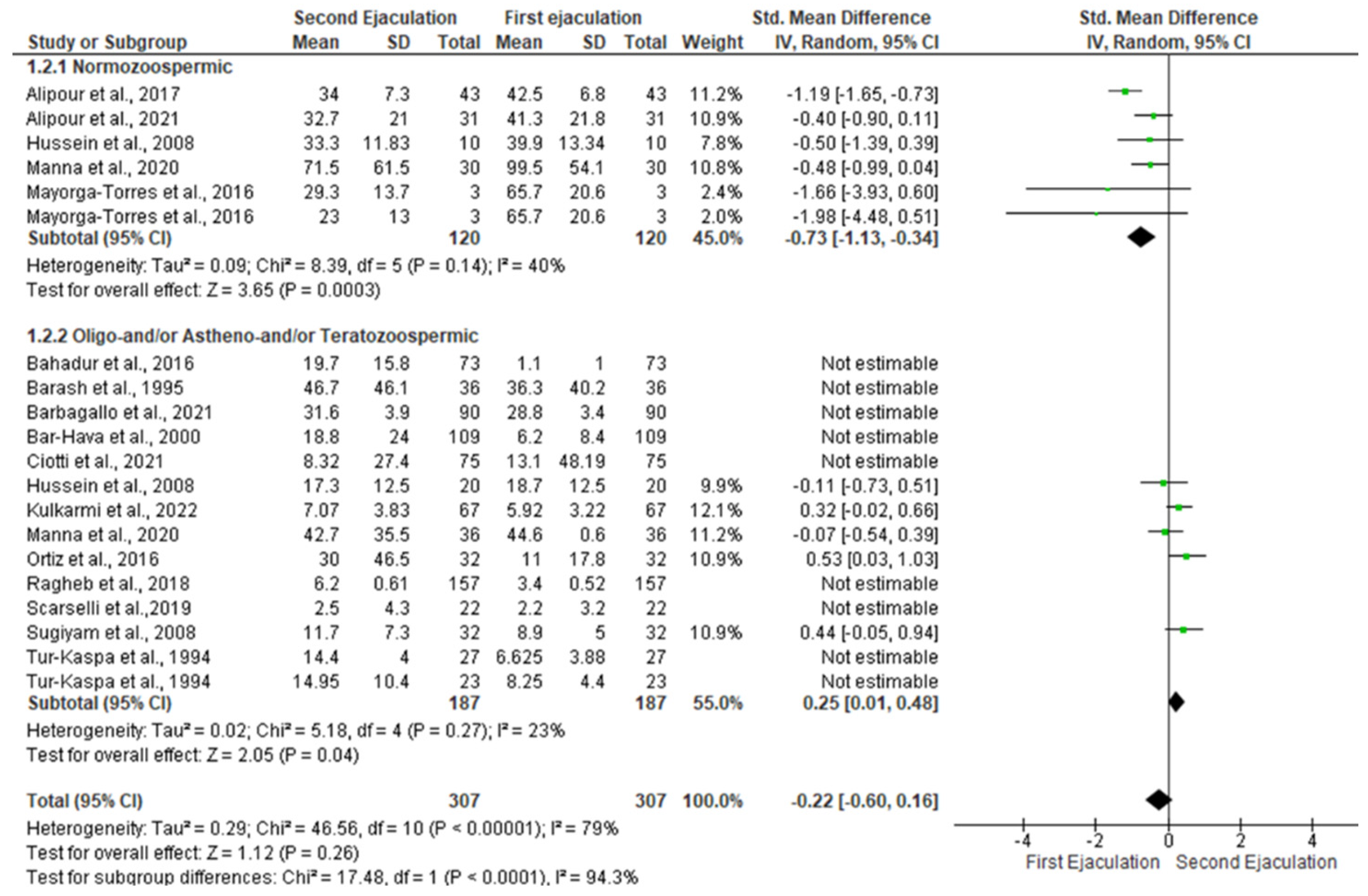 Jcm 11 07303 g003 Jcm 11 07303 g003