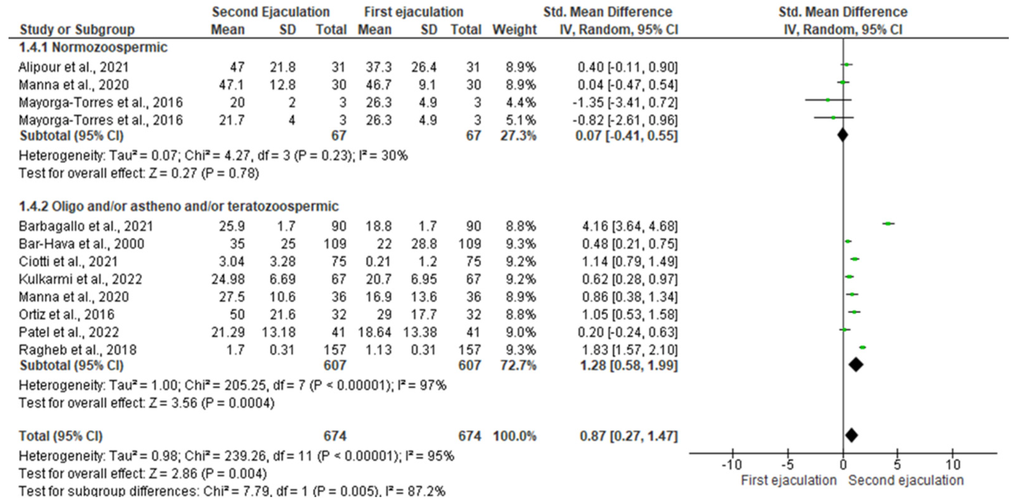 Jcm 11 07303 g005 Jcm 11 07303 g005