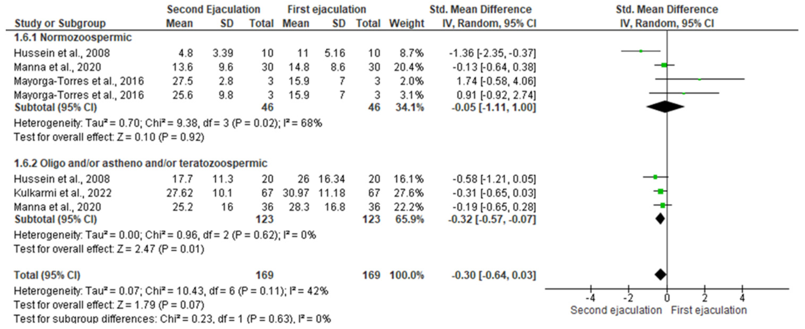Jcm 11 07303 g007 Jcm 11 07303 g007