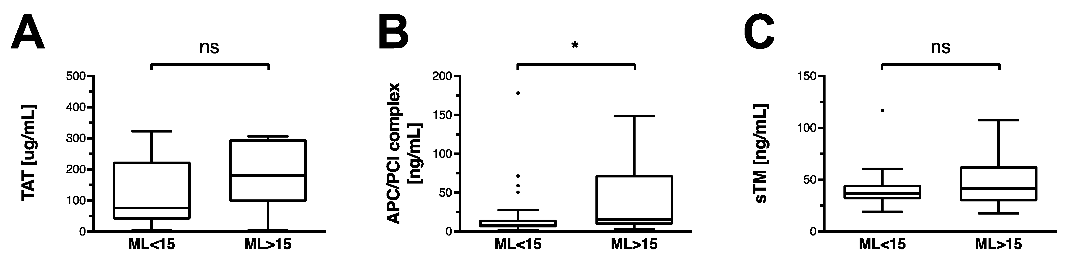 Jcm 11 07305 g001 Jcm 11 07305 g001