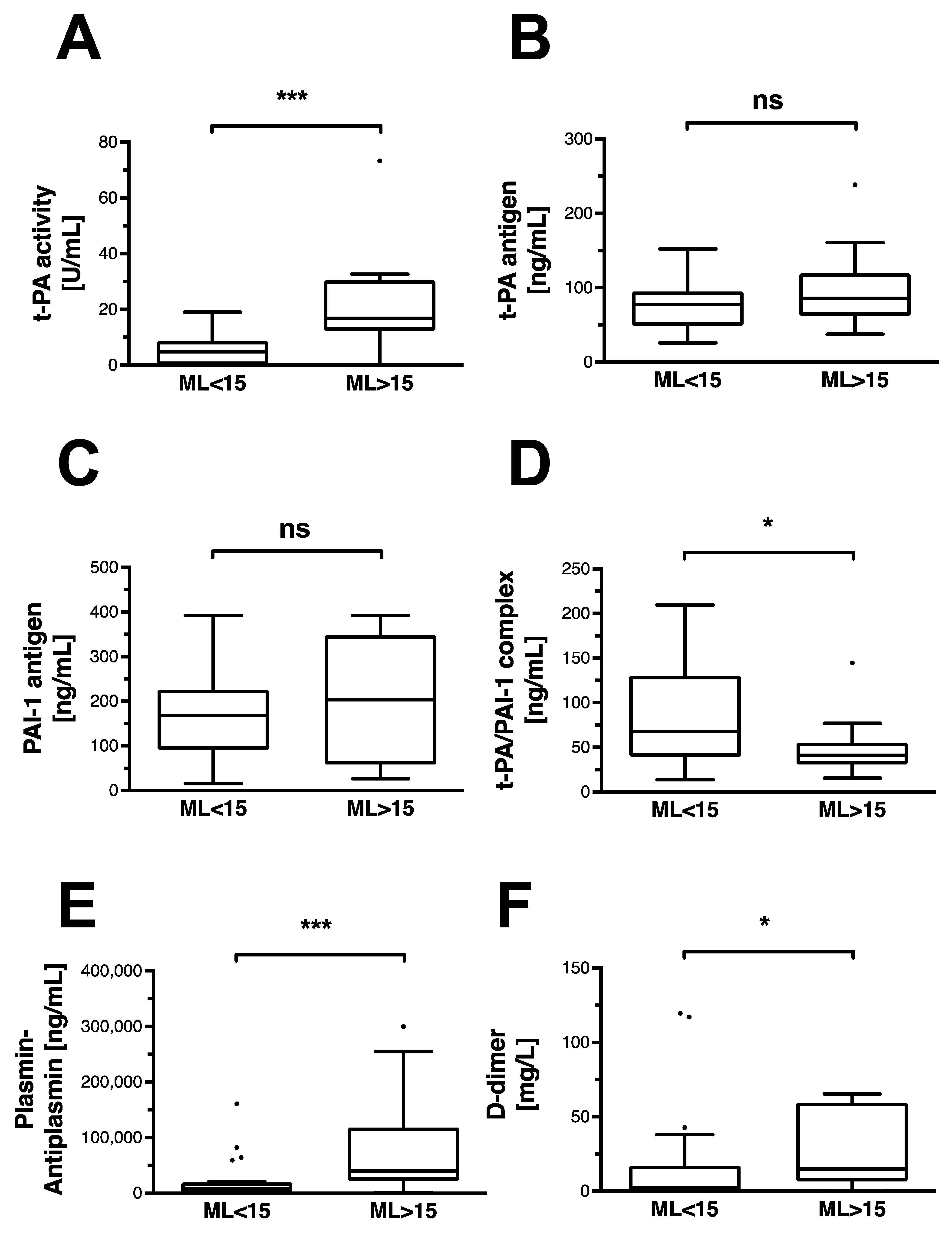 Jcm 11 07305 g002 Jcm 11 07305 g002