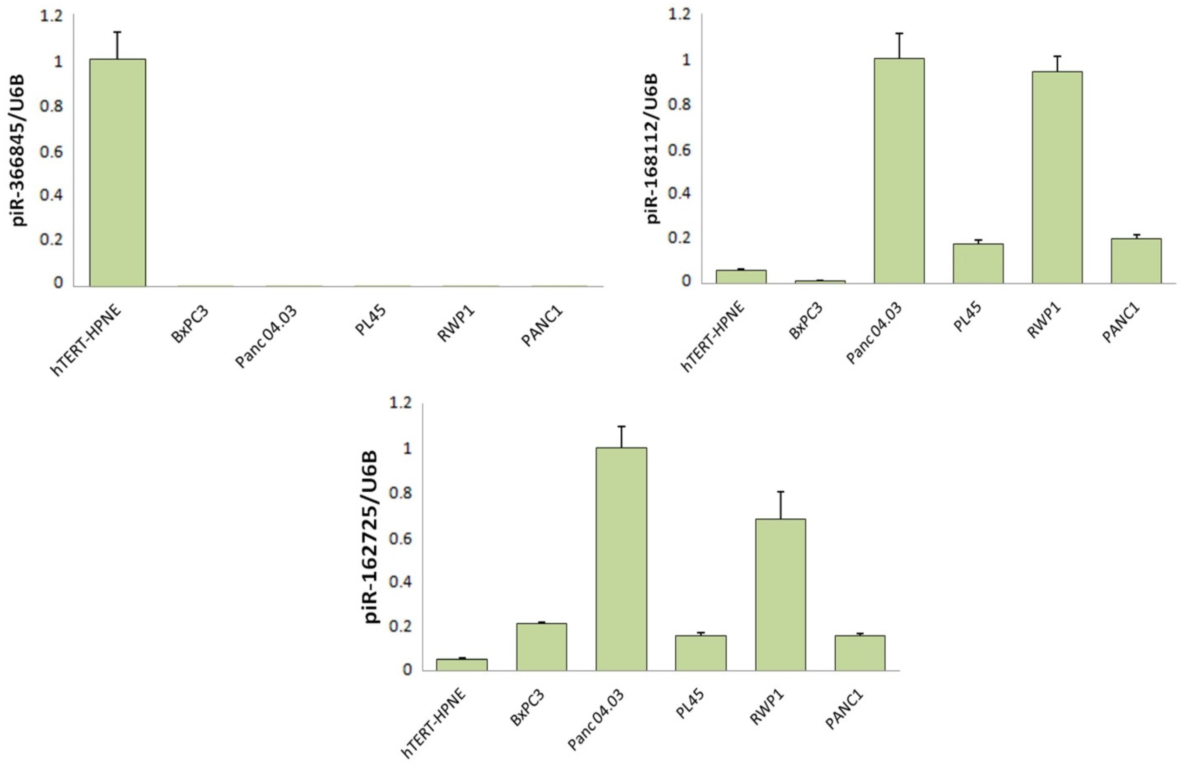 Jcm 11 07310 g002 Jcm 11 07310 g002