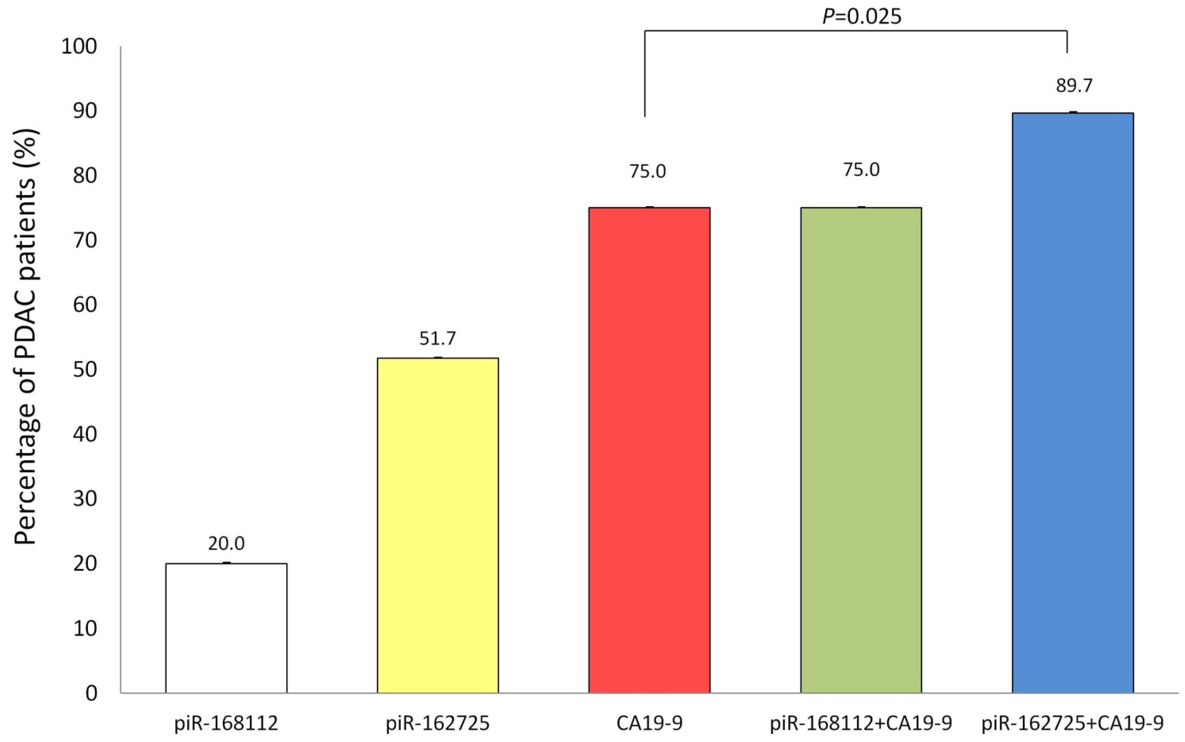 Jcm 11 07310 g004 Jcm 11 07310 g004