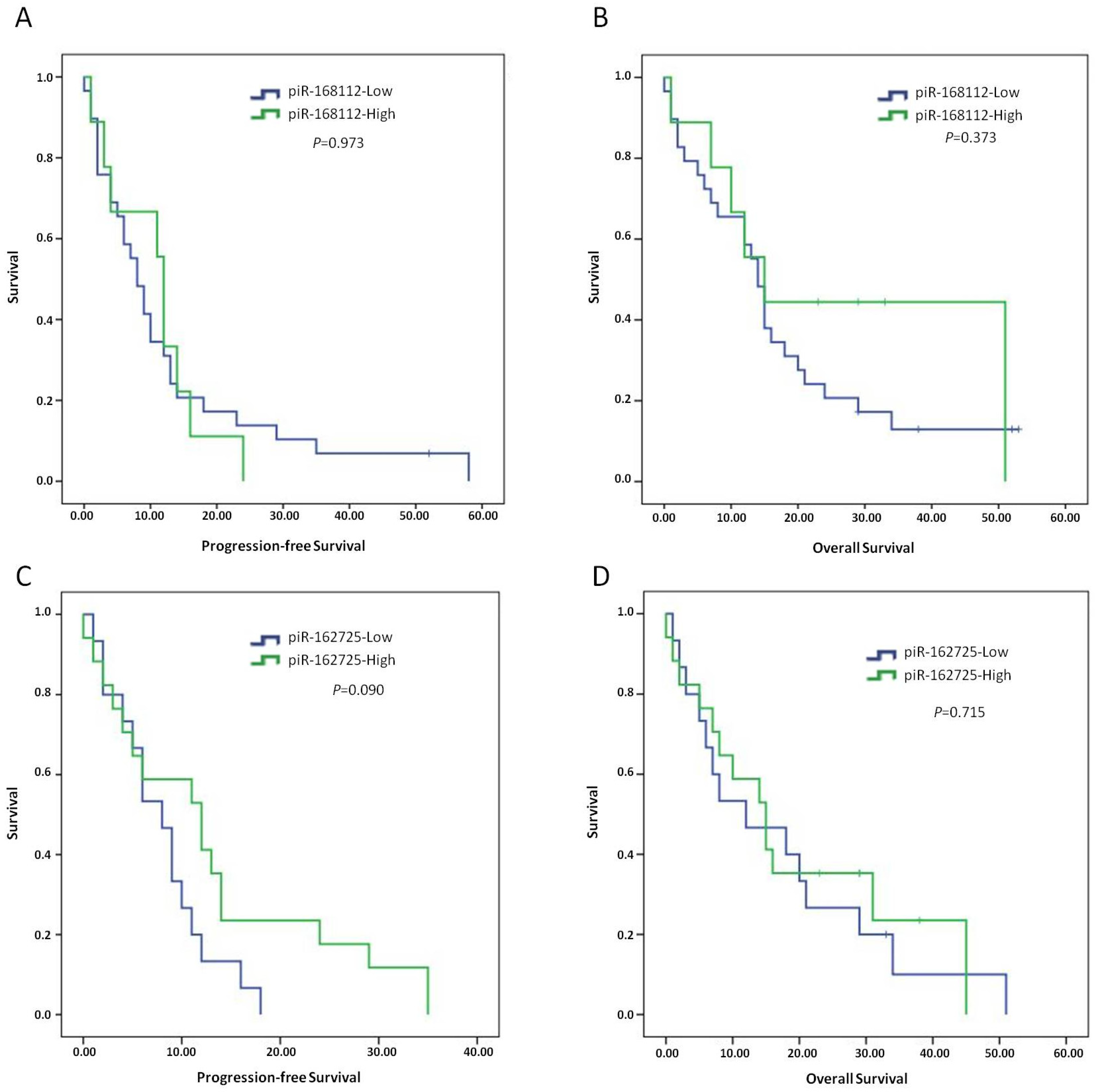 Jcm 11 07310 g005 Jcm 11 07310 g005