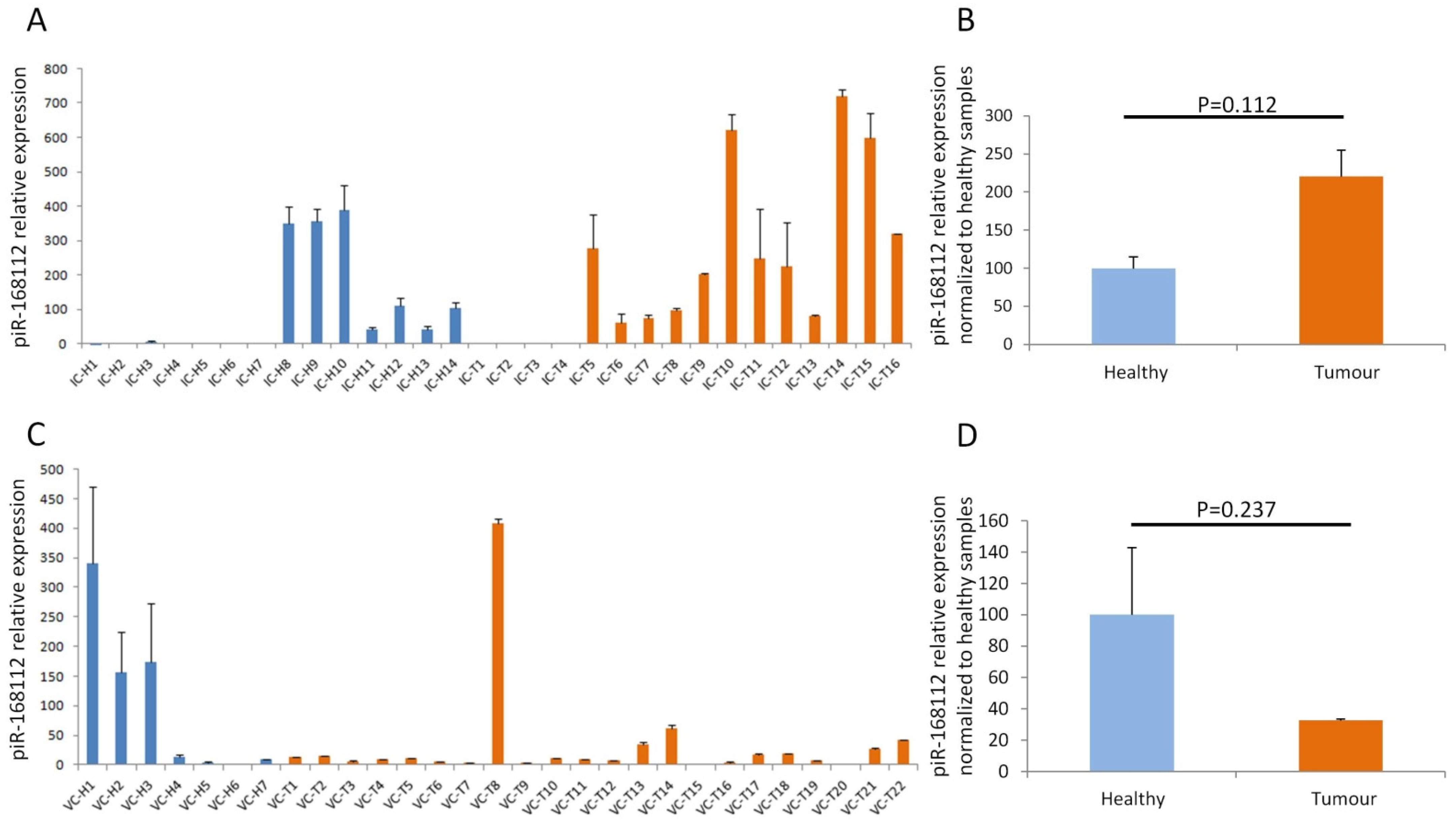 Jcm 11 07310 sch001 Jcm 11 07310 sch001