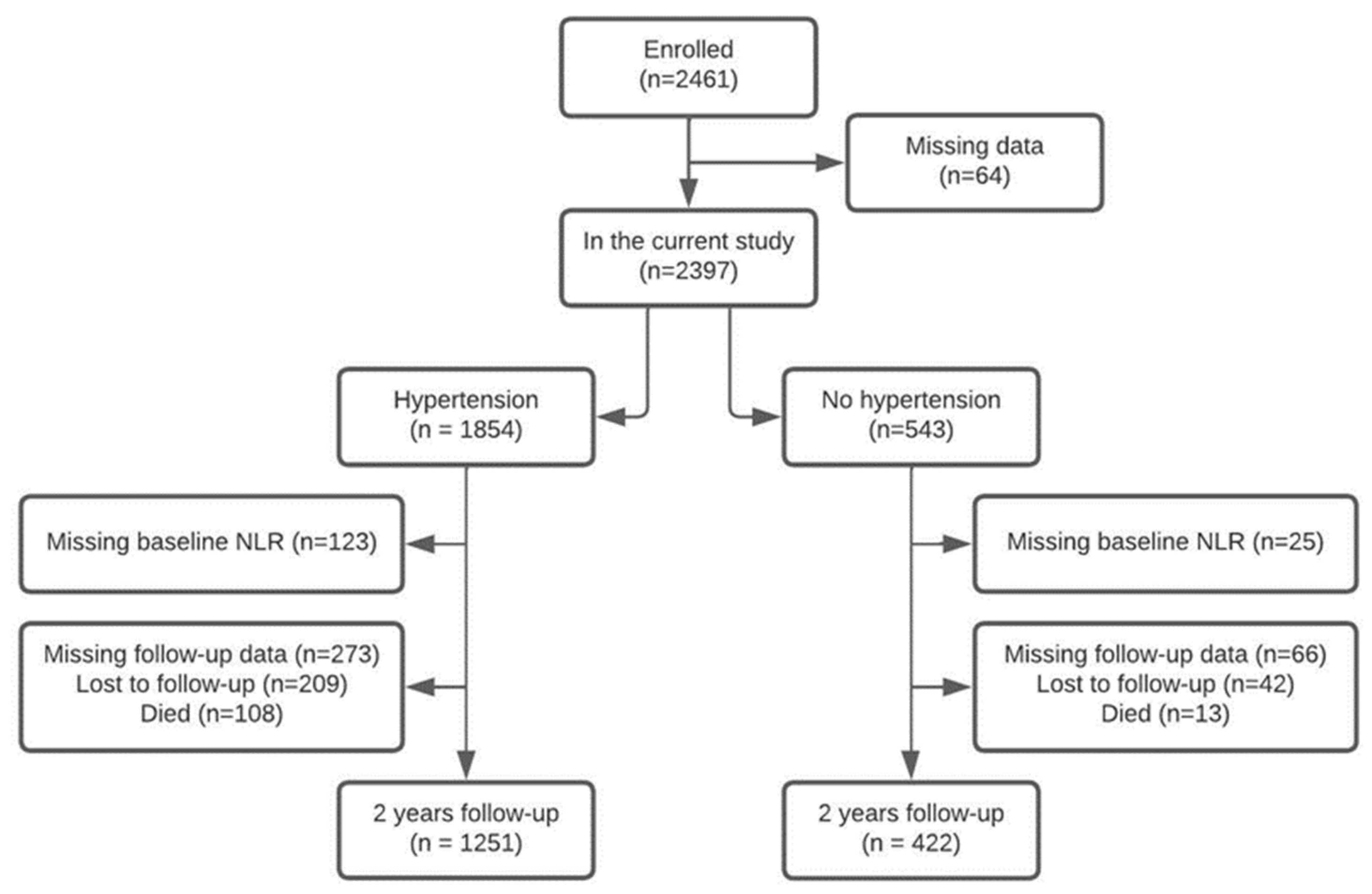 Jcm 11 07311 g001 Jcm 11 07311 g001