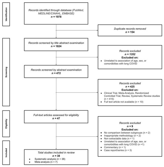 New research evaluates clinical trials investigating post-acute COVID-19  syndrome treatment