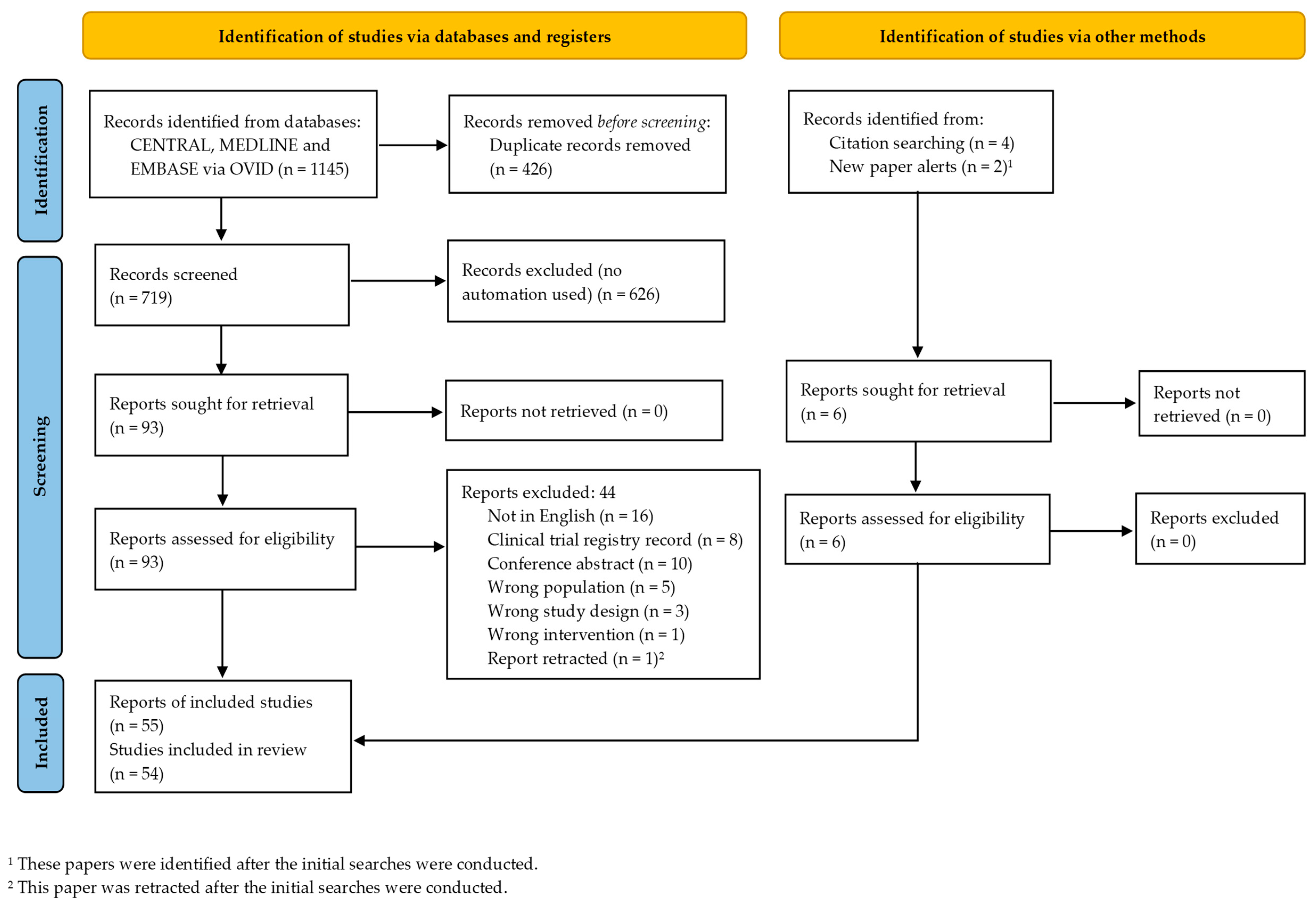 Jcm 11 07319 g001 Jcm 11 07319 g001