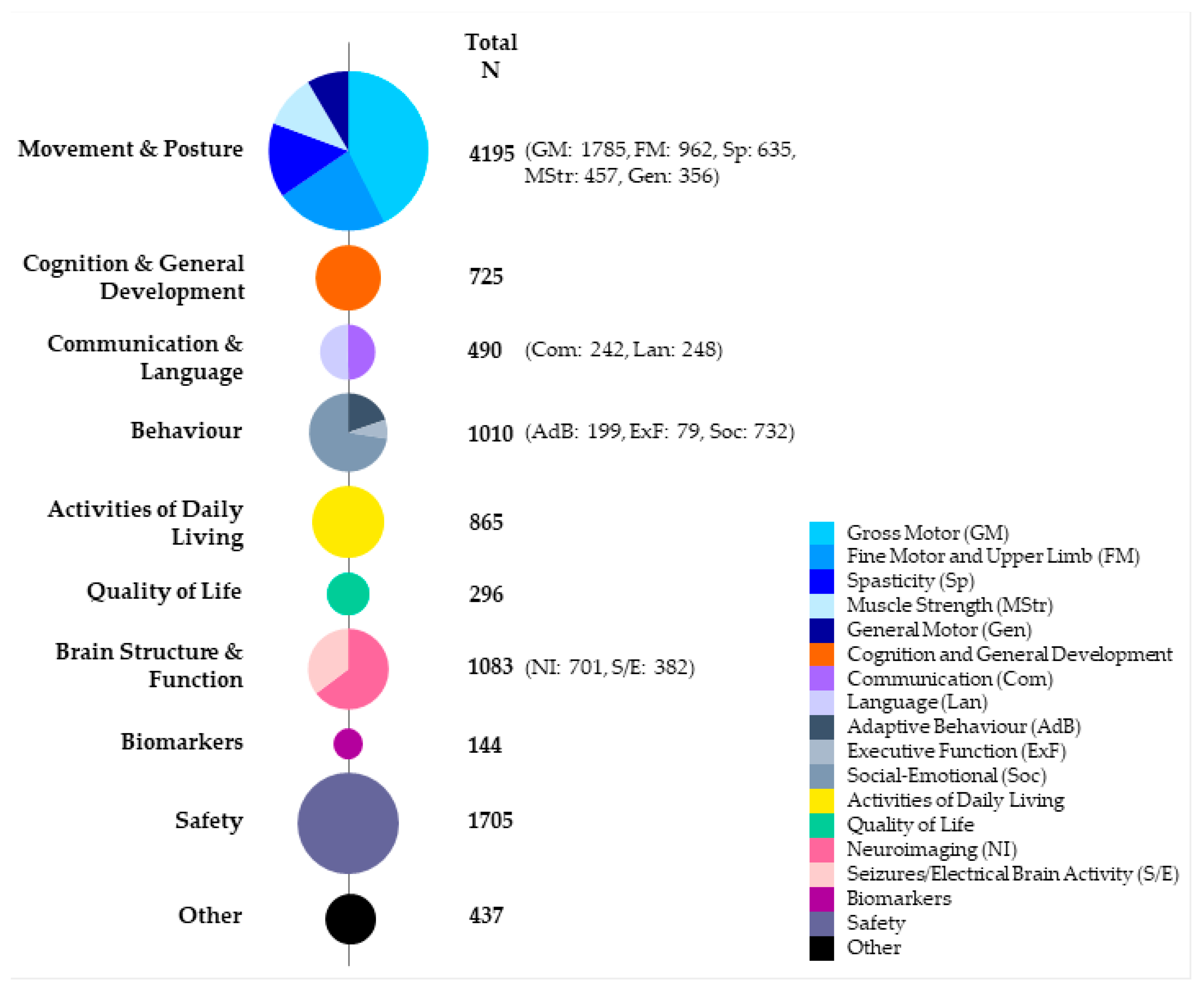 Jcm 11 07319 g002 Jcm 11 07319 g002