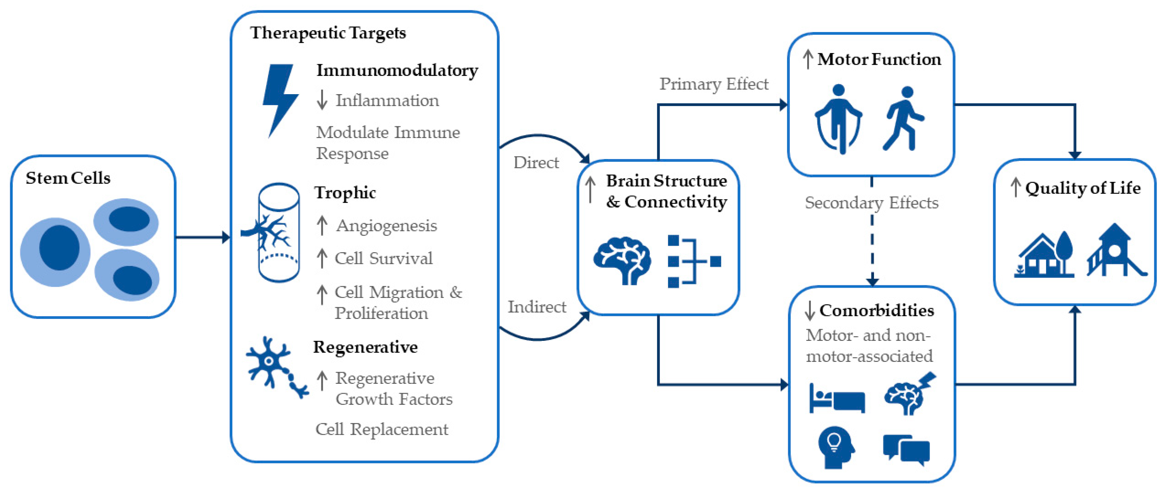 Jcm 11 07319 g003 Jcm 11 07319 g003