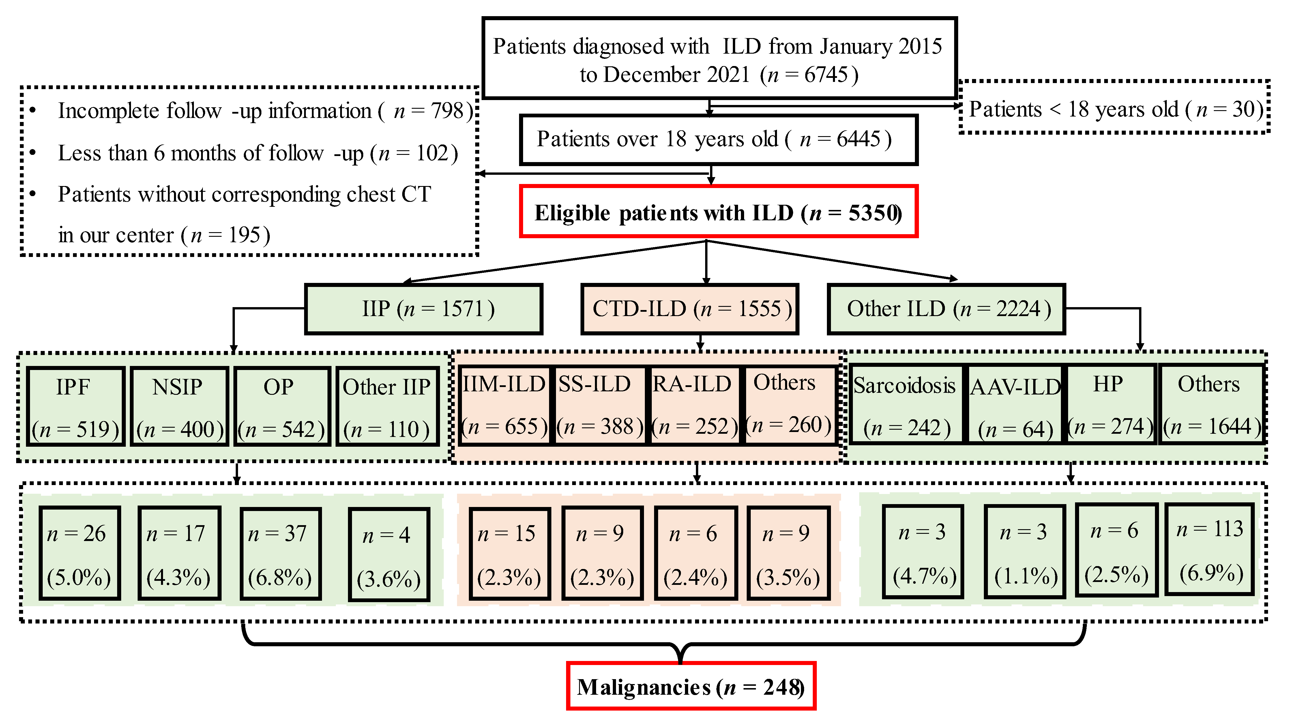 Jcm 11 07321 g001 Jcm 11 07321 g001
