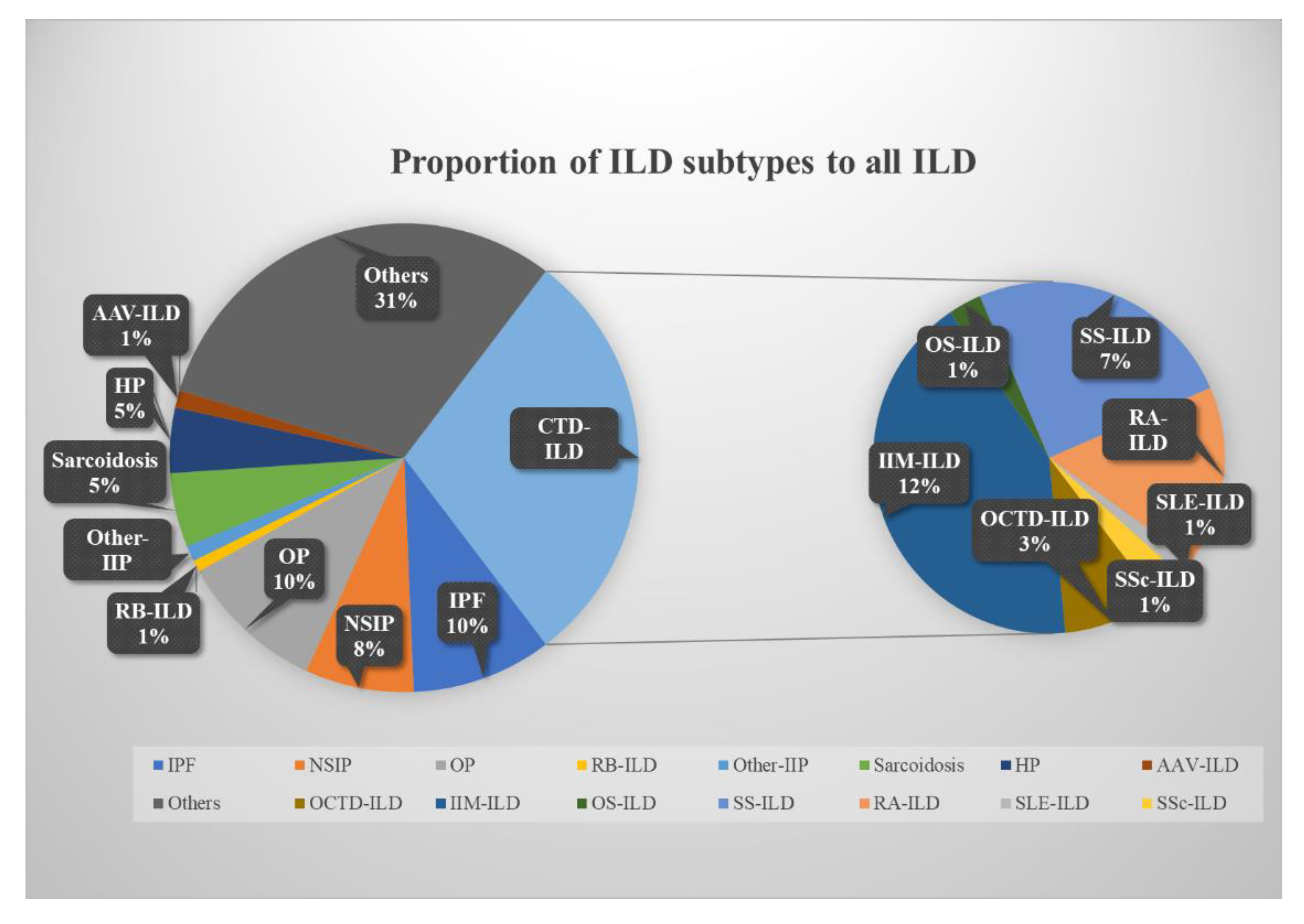 Jcm 11 07321 g002 Jcm 11 07321 g002