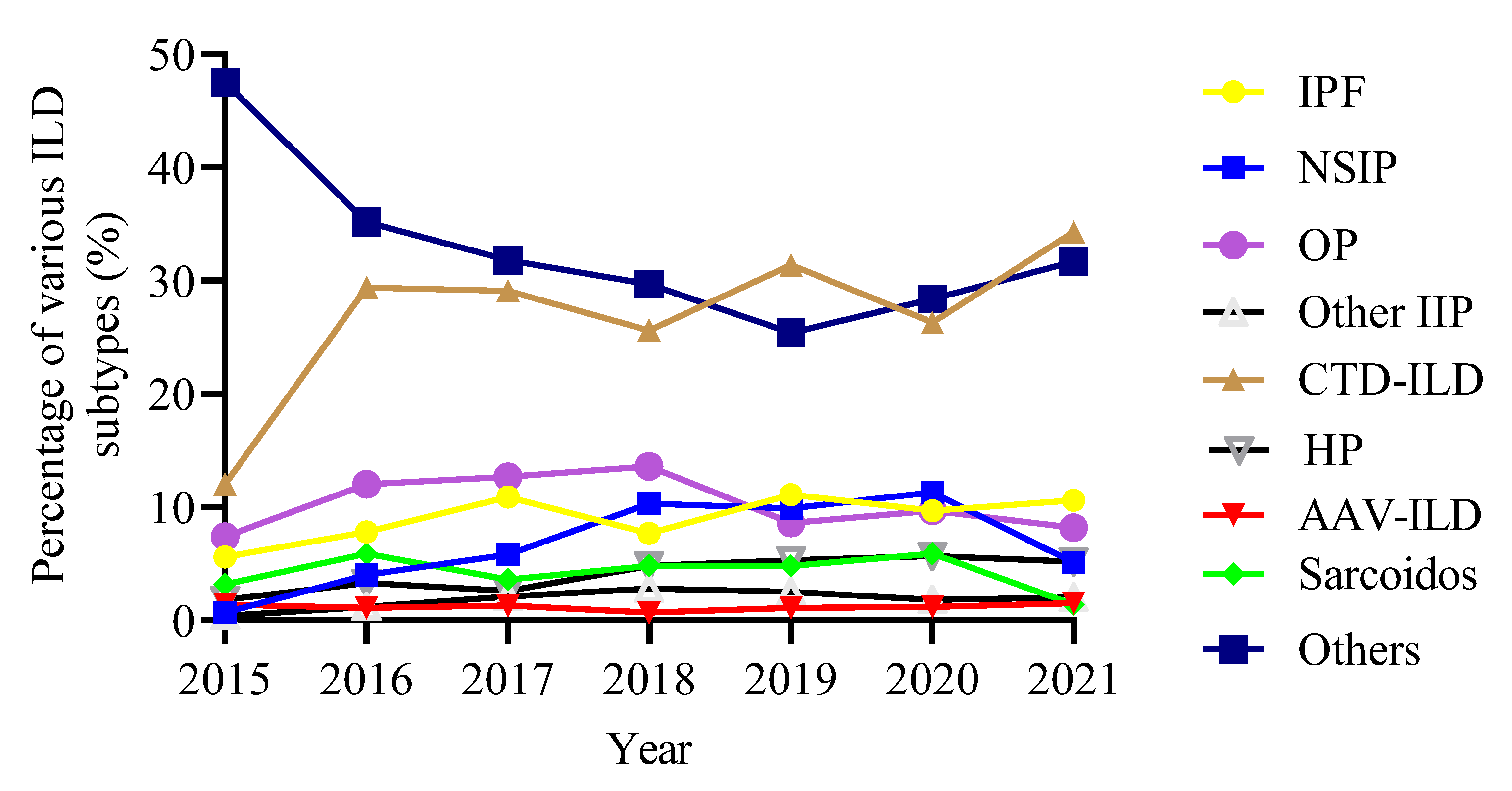 Jcm 11 07321 g003 Jcm 11 07321 g003