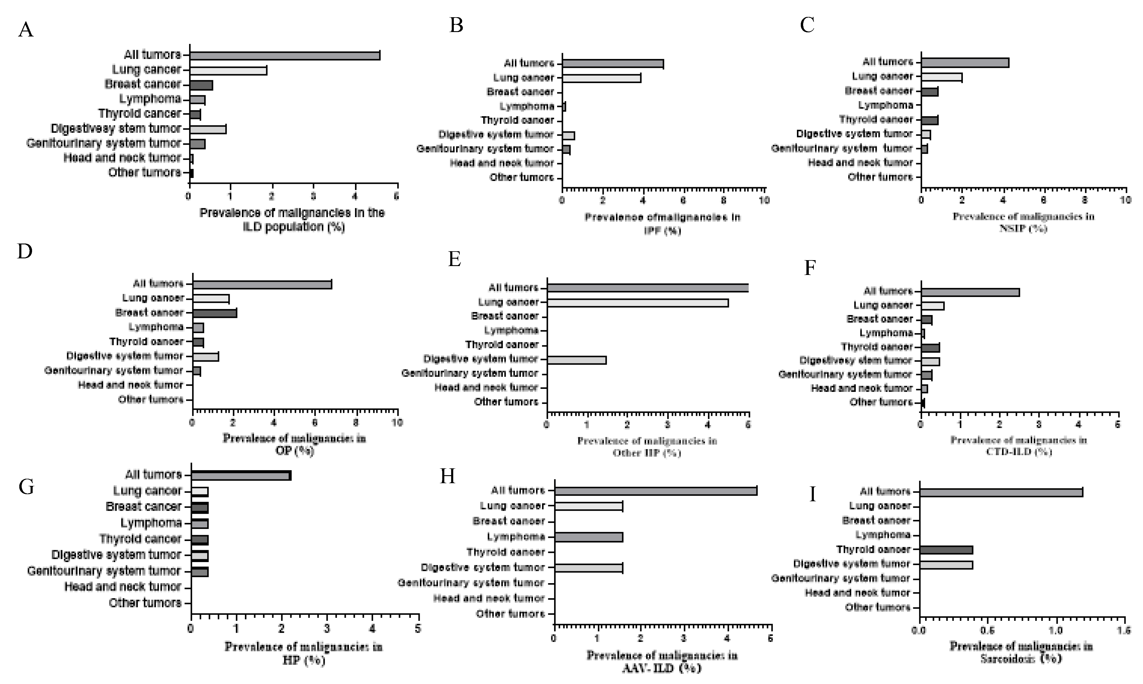 Jcm 11 07321 g005 Jcm 11 07321 g005