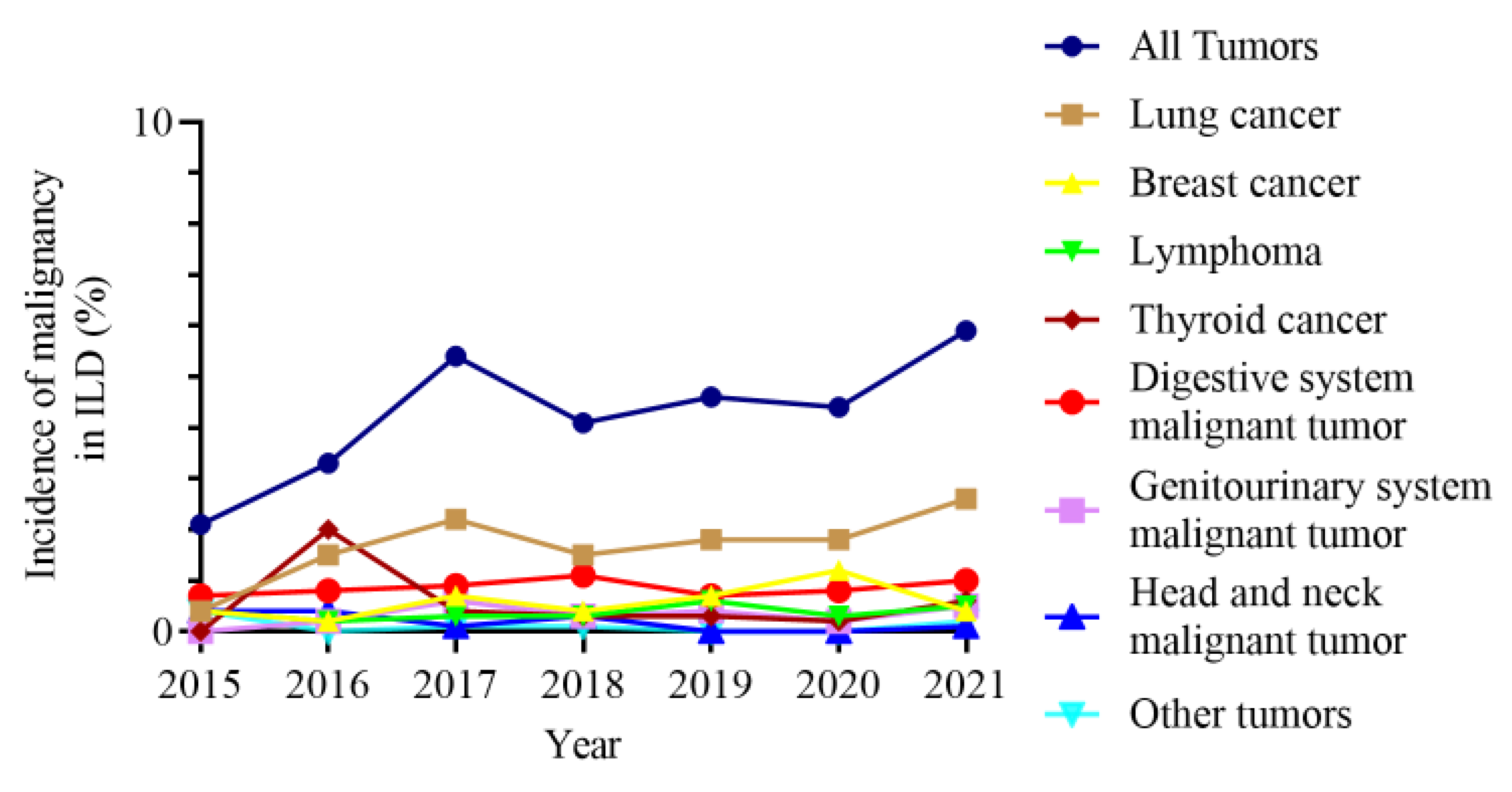 Jcm 11 07321 g006 Jcm 11 07321 g006