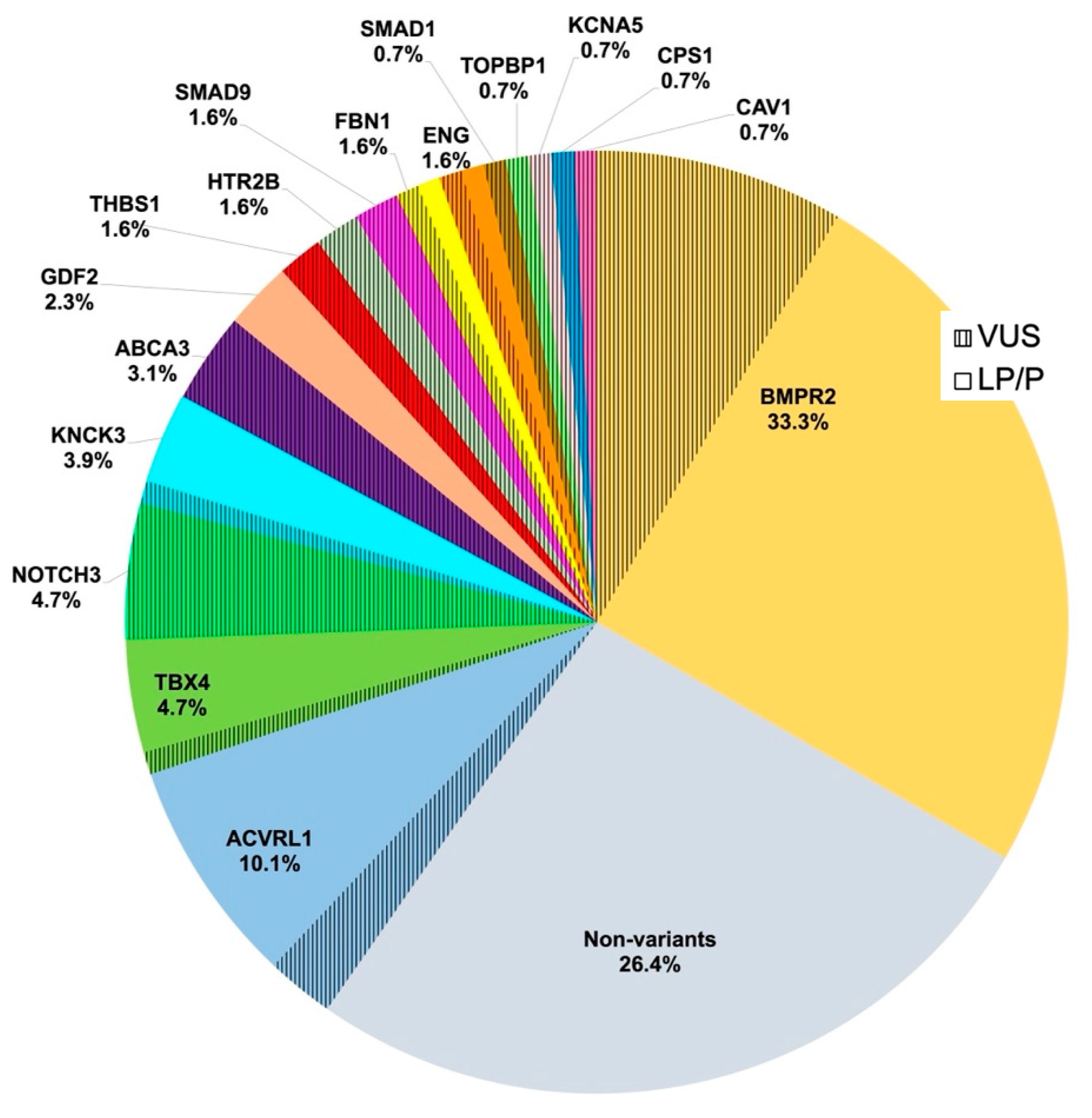 Jcm 11 07331 g001 Jcm 11 07331 g001