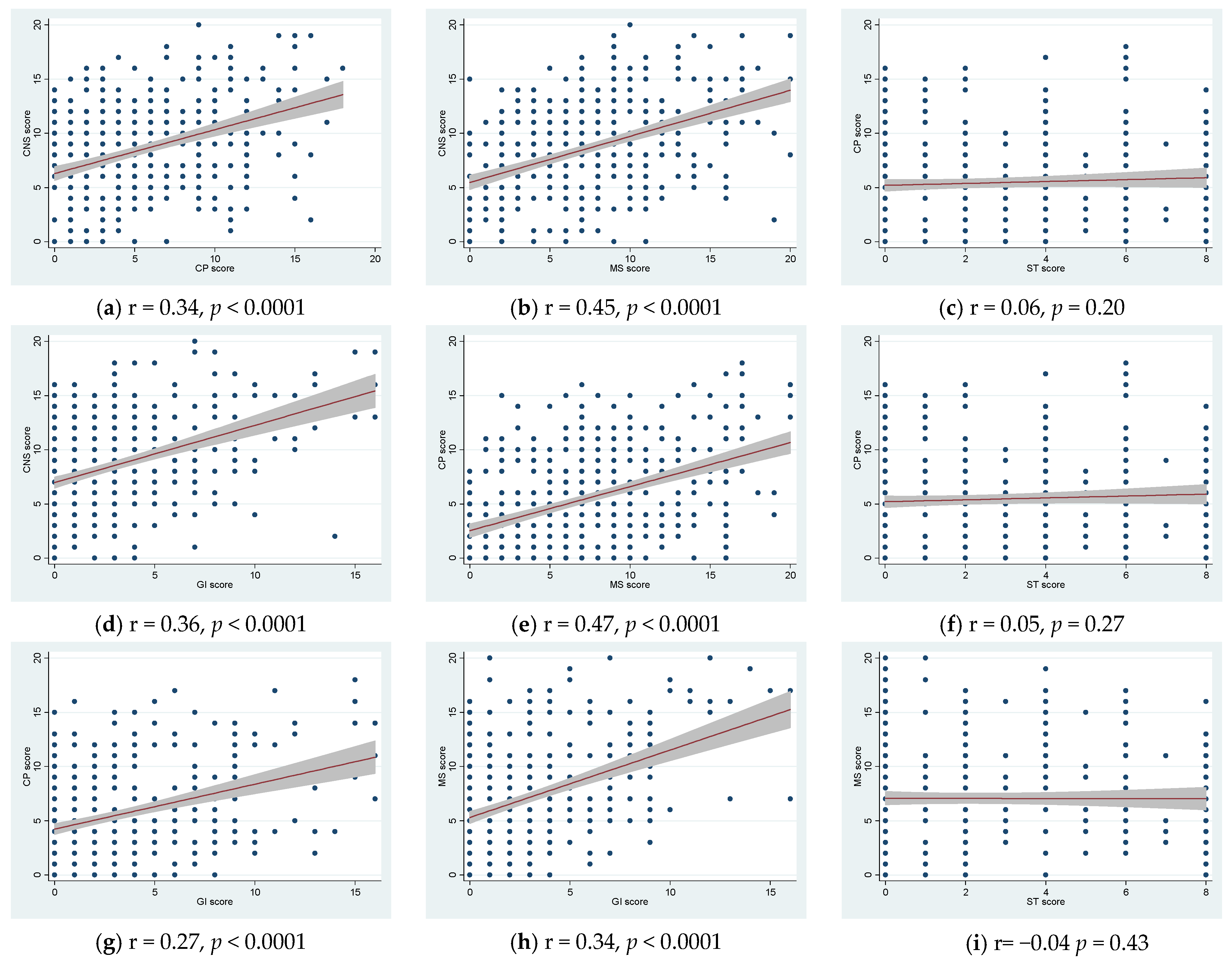 Jcm 11 07338 g002 Jcm 11 07338 g002
