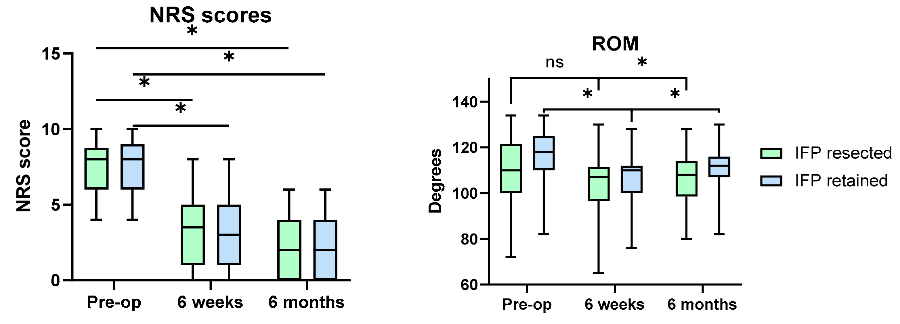 Jcm 11 07339 g002 Jcm 11 07339 g002
