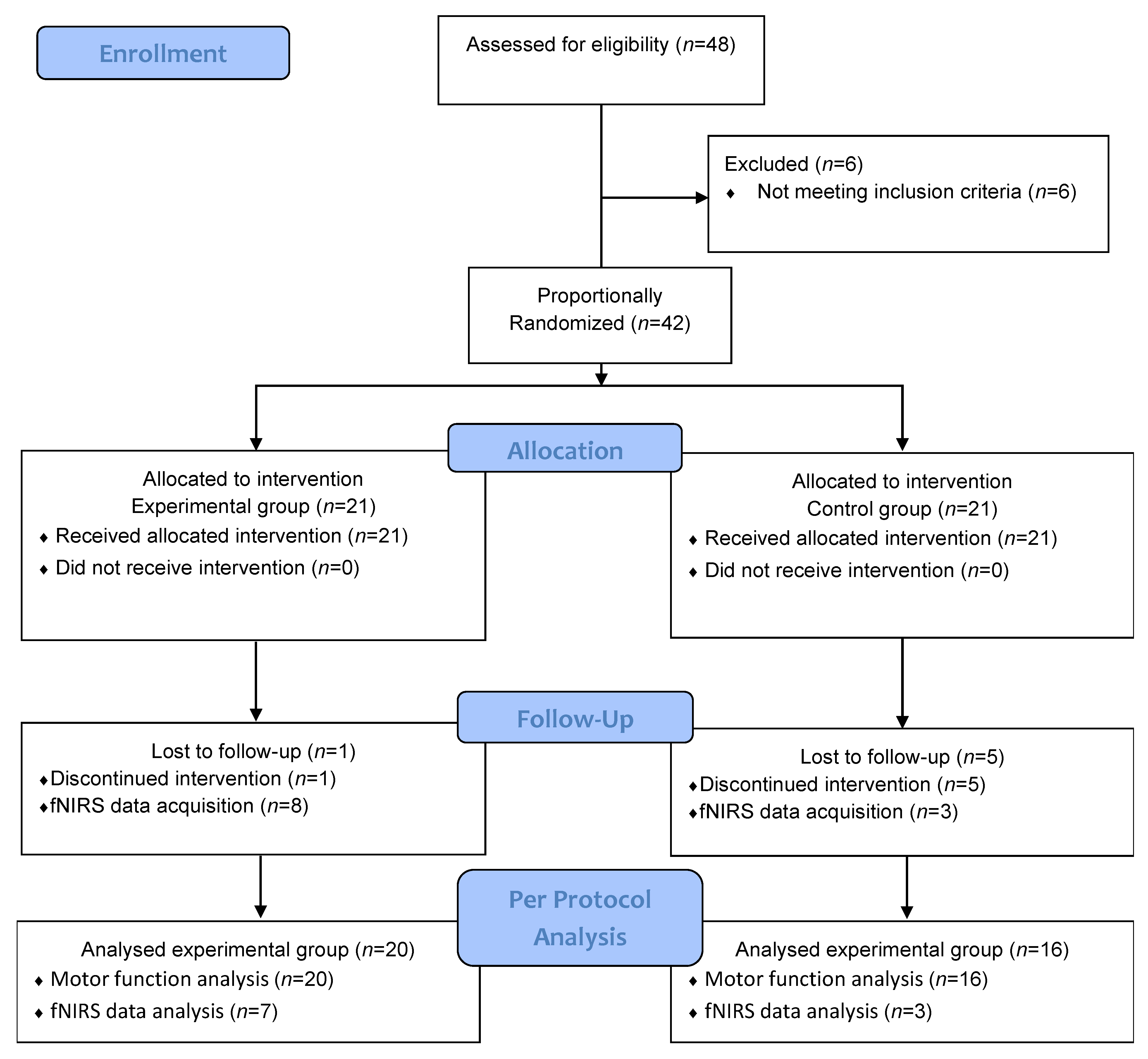 Jcm 11 07343 g001 Jcm 11 07343 g001