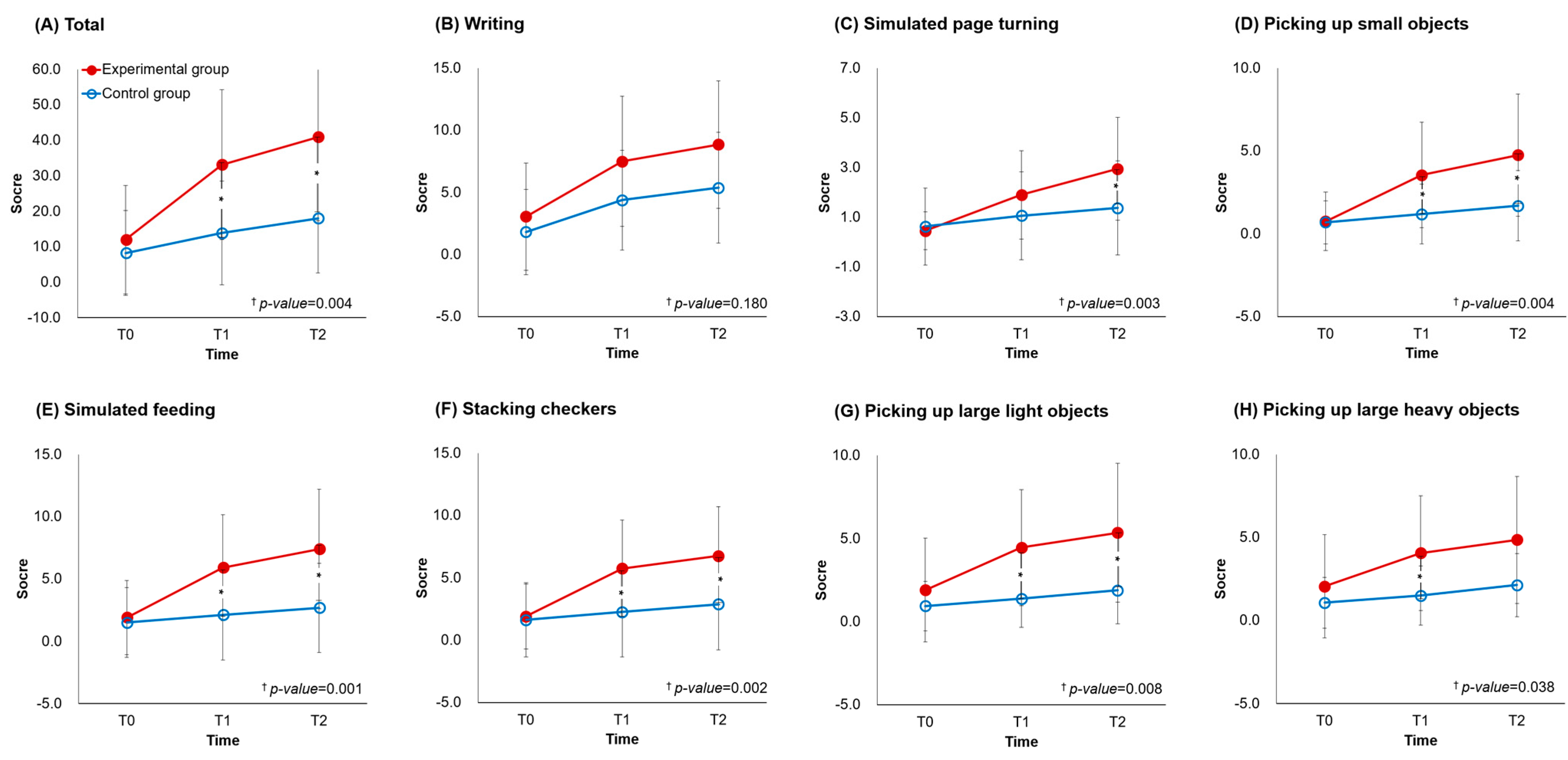Jcm 11 07343 g002 Jcm 11 07343 g002