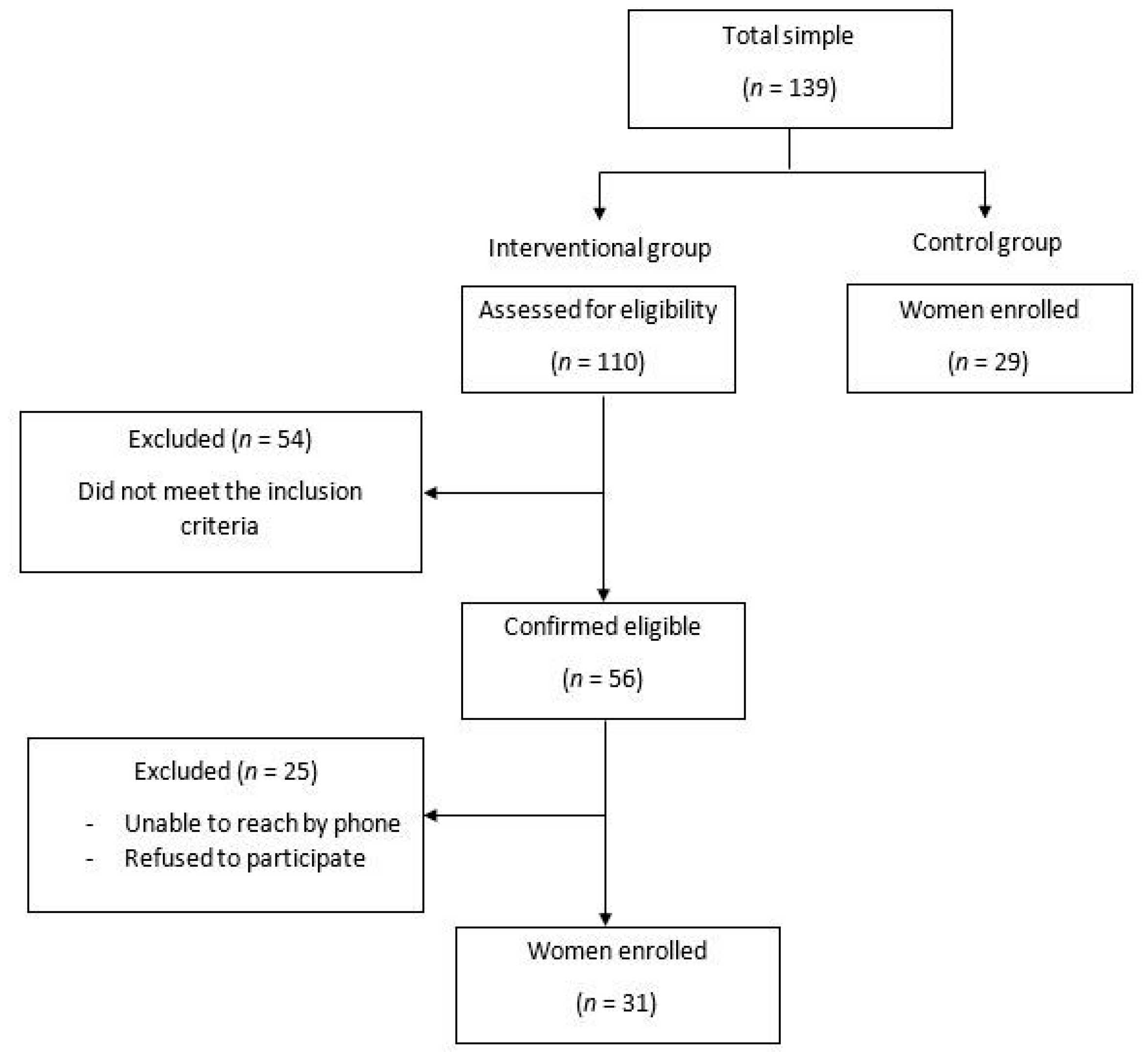 Jcm 11 07344 g001 Jcm 11 07344 g001