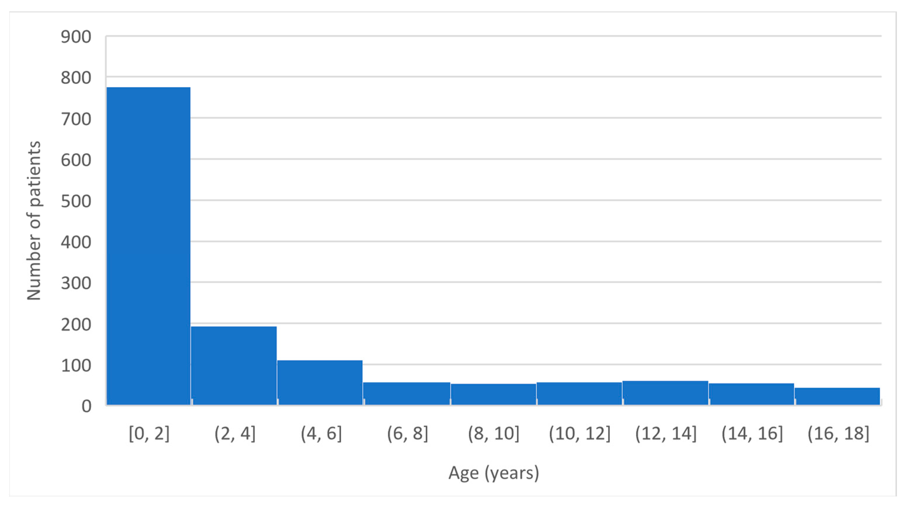 Jcm 11 07347 g001 Jcm 11 07347 g001
