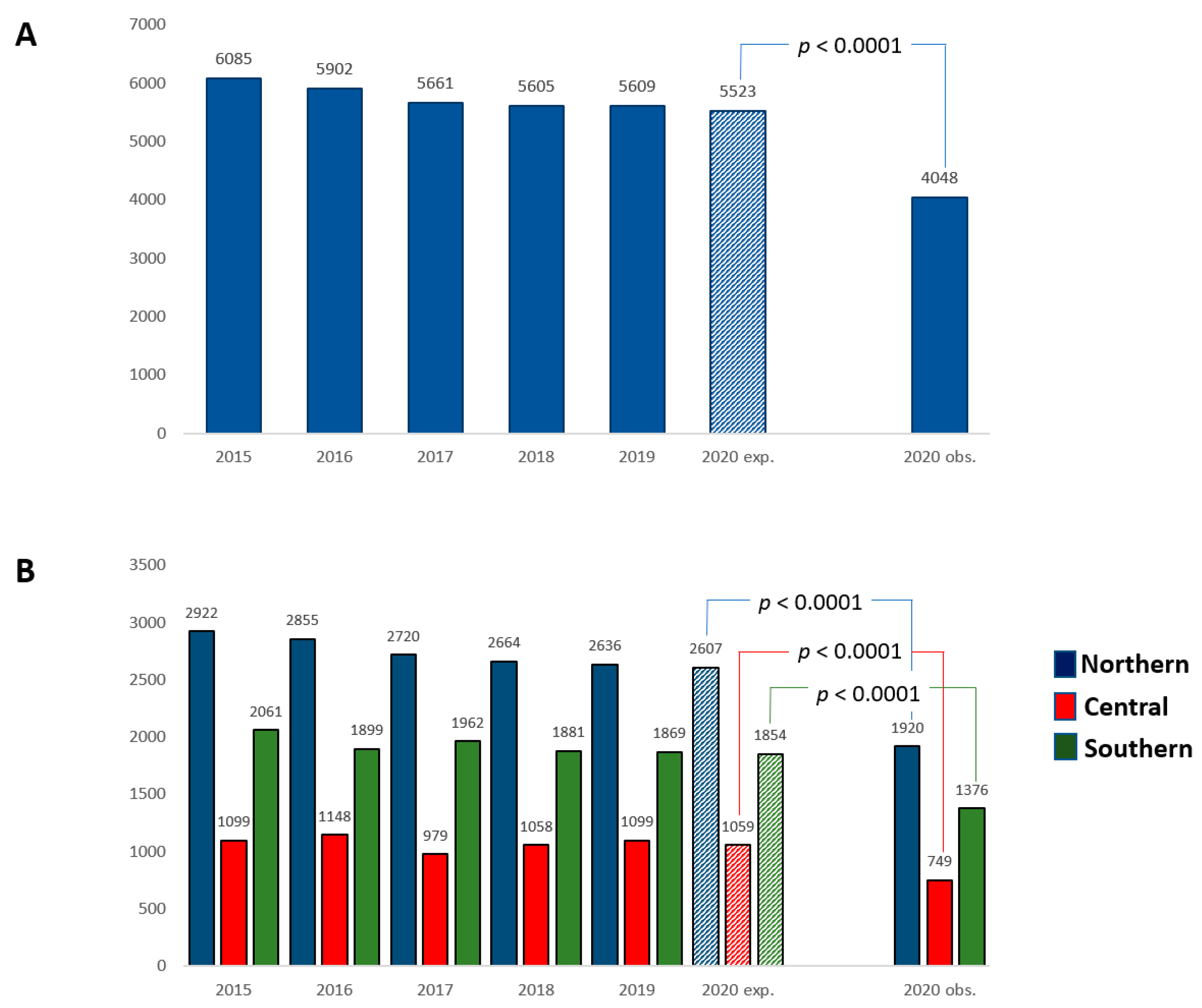 Jcm 11 07350 g001 Jcm 11 07350 g001